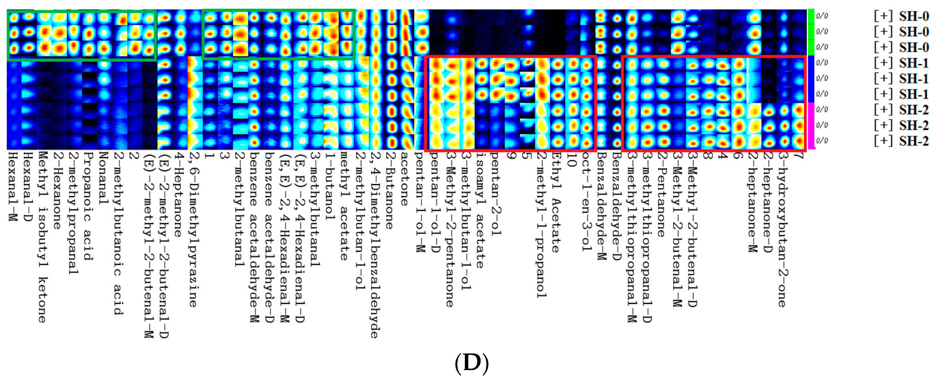 Foods 12 04513 g003b