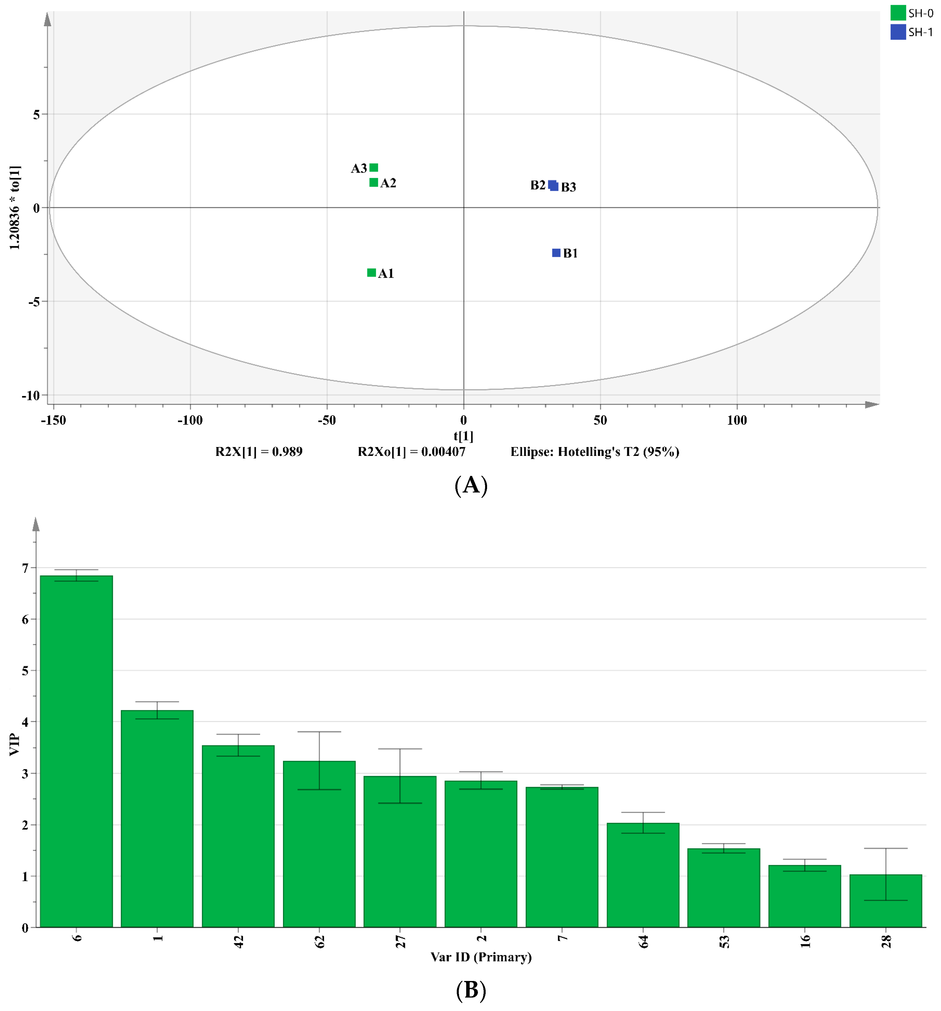 Foods 12 04513 g004a