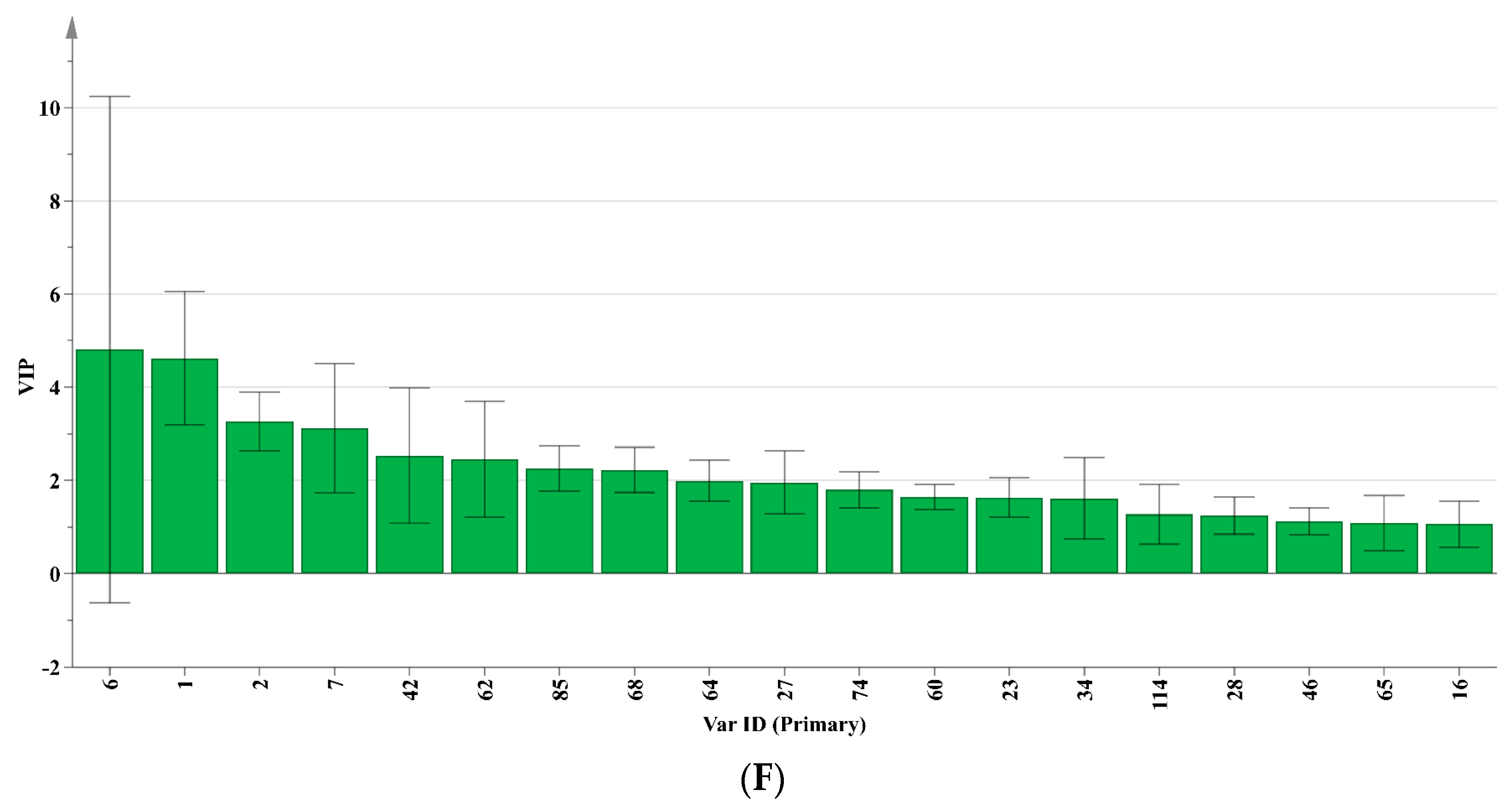 Foods 12 04513 g004c