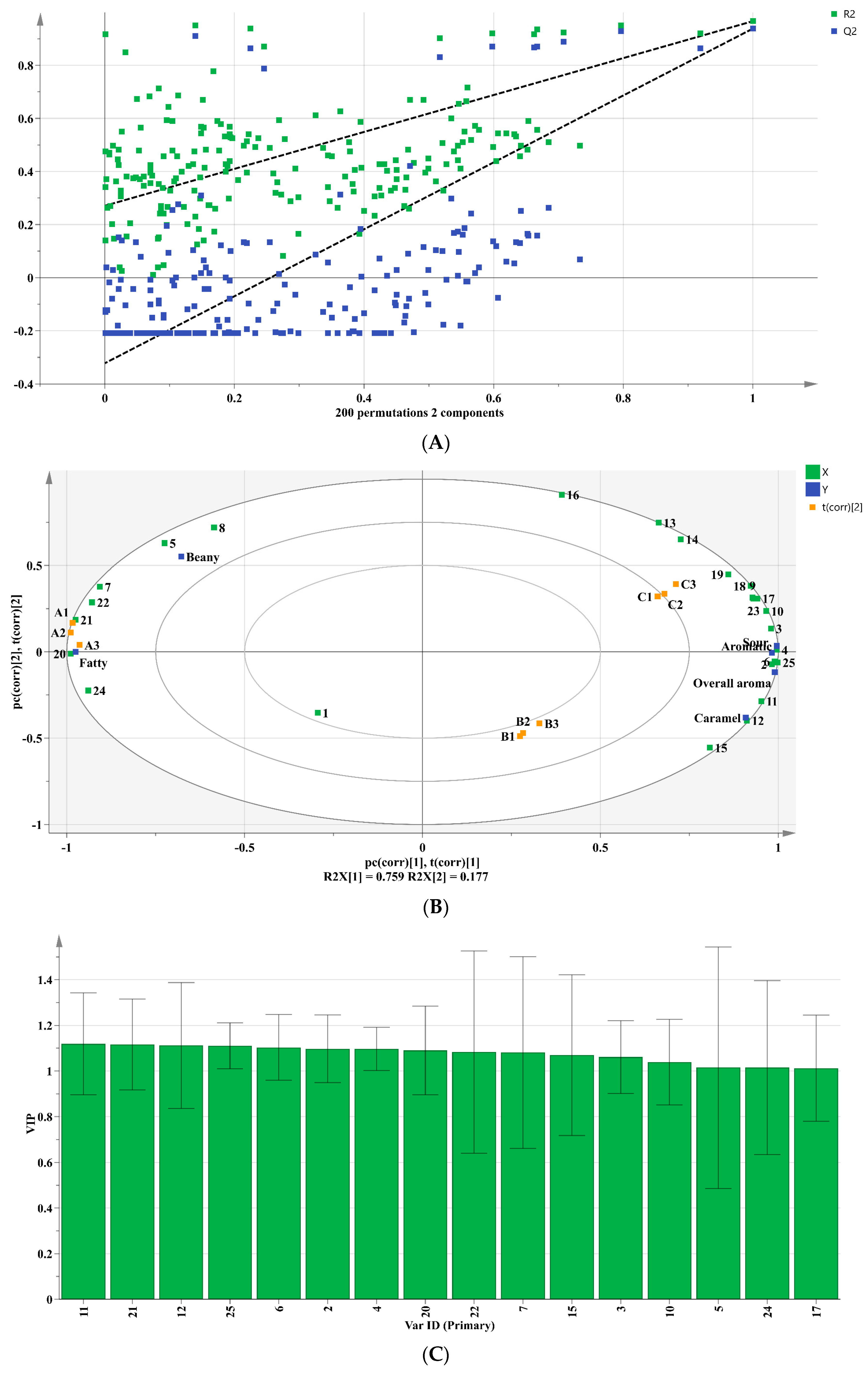 Foods 12 04513 g005a