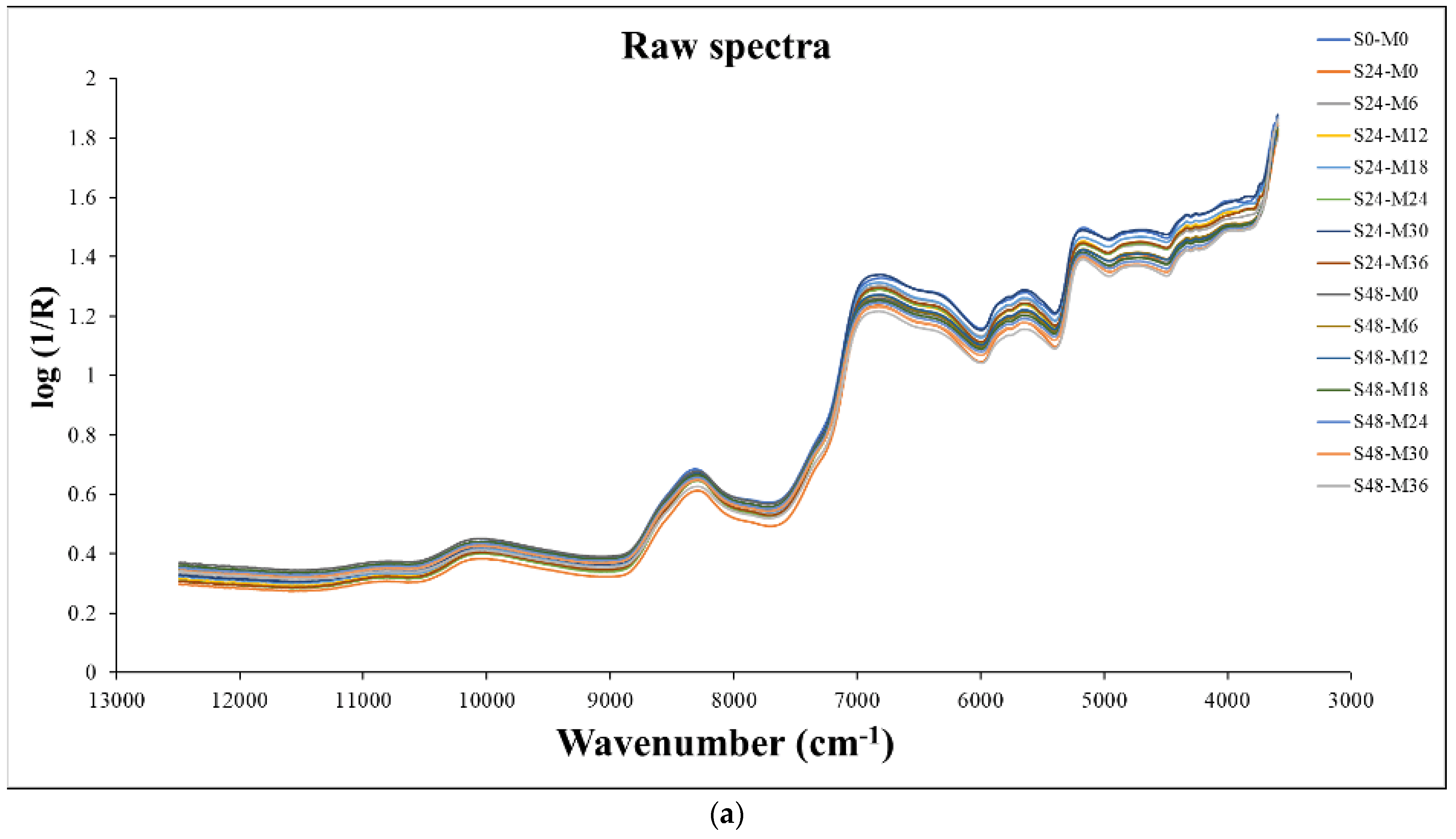 Foods 12 04516 g001a Foods 12 04516 g001a