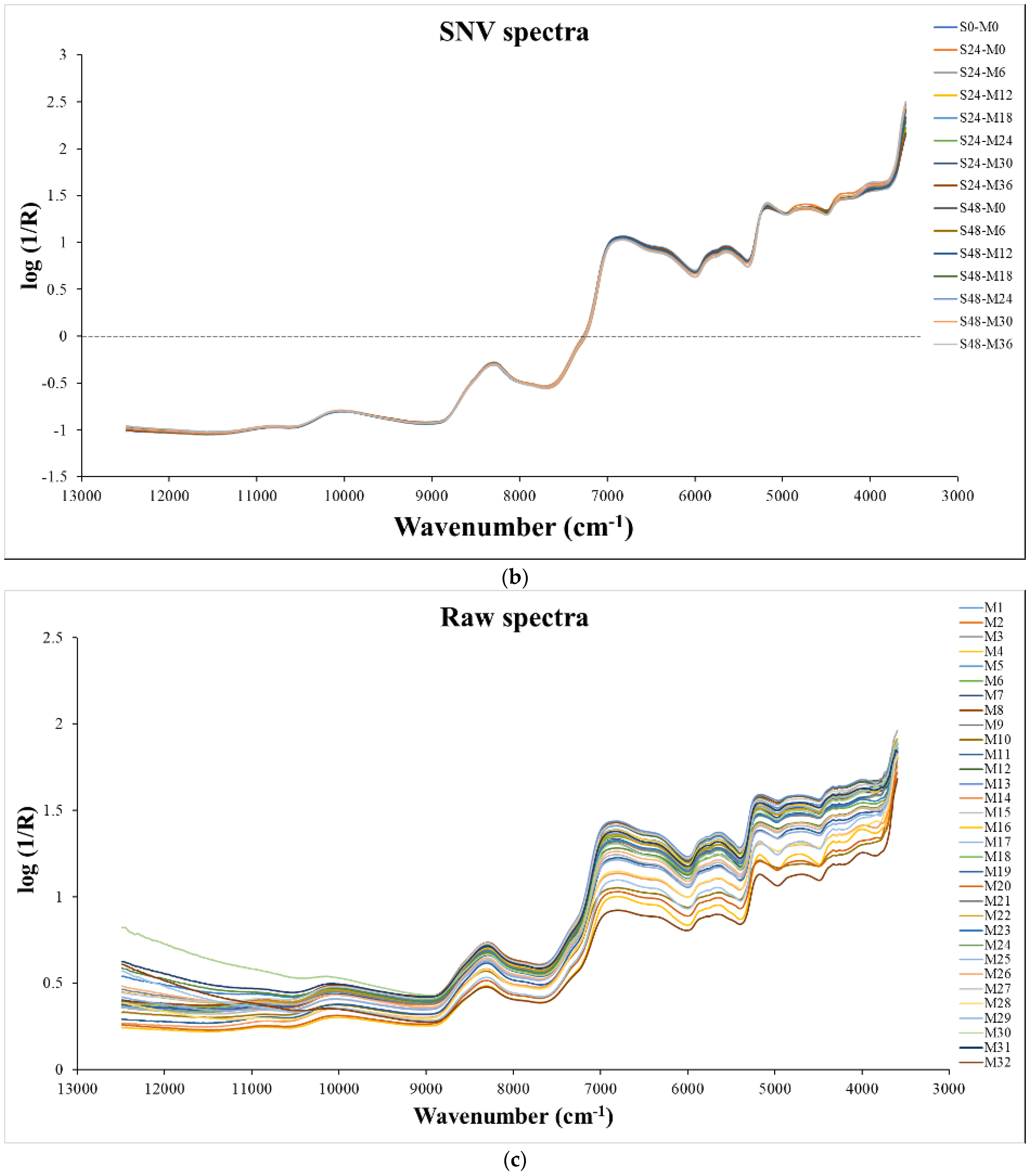 Foods 12 04516 g001b Foods 12 04516 g001b