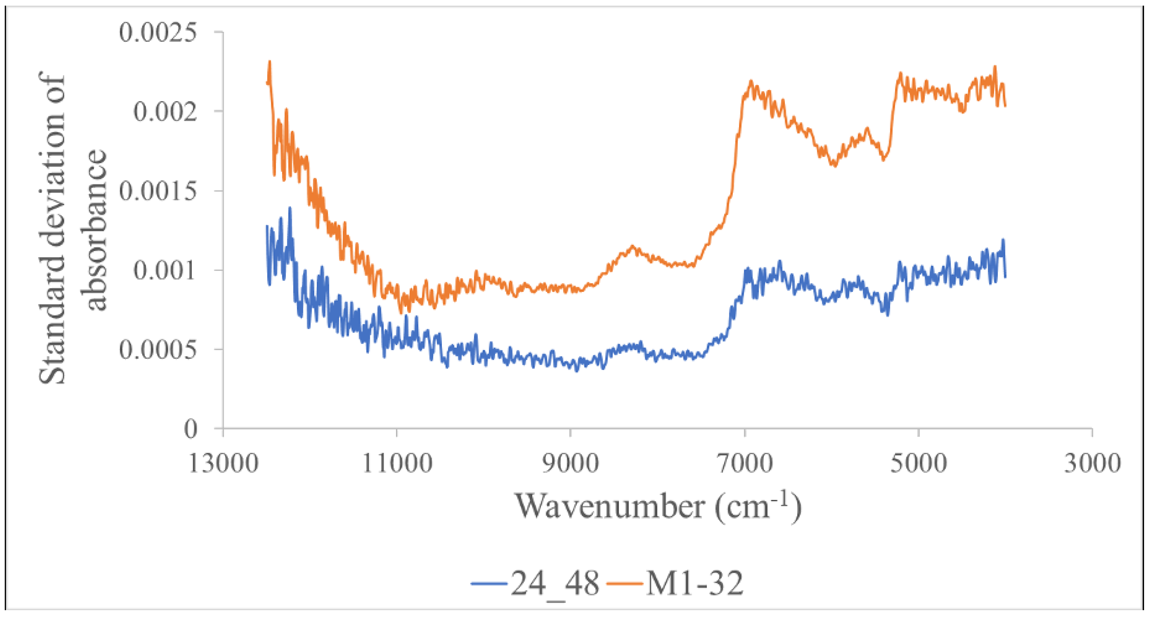 Foods 12 04516 g002 Foods 12 04516 g002