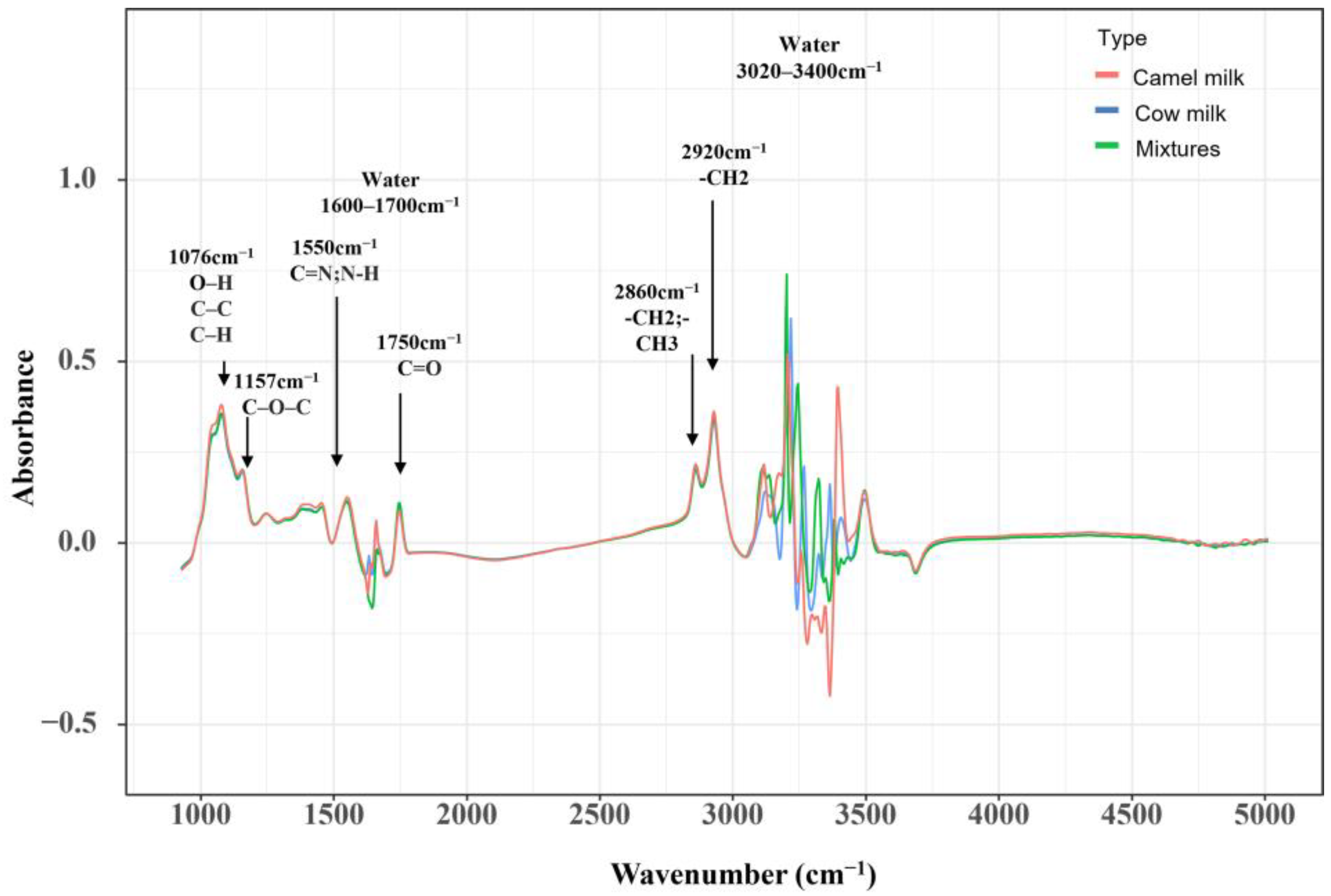 Foods 12 04517 g002 Foods 12 04517 g002