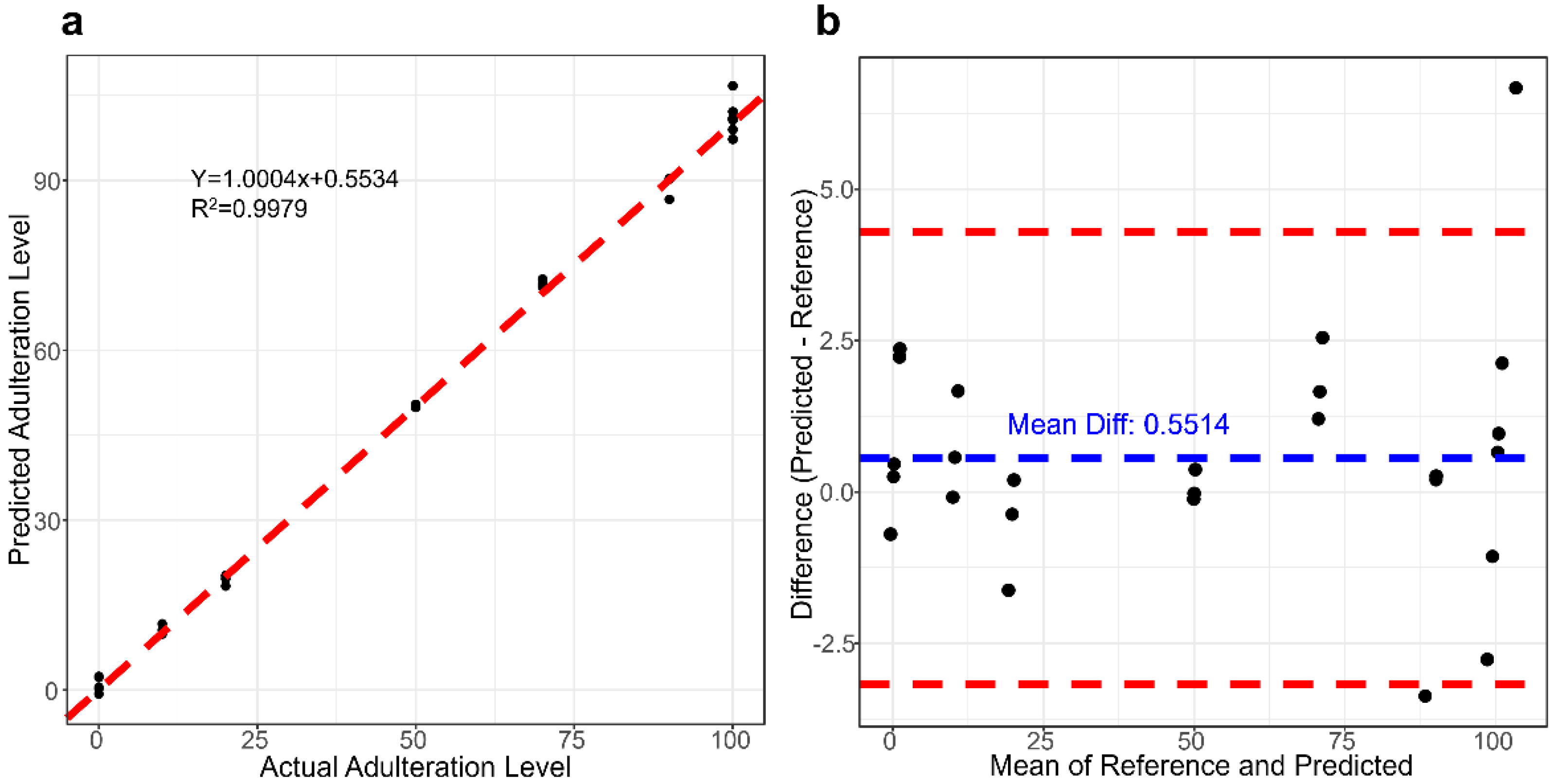 Foods 12 04517 g004 Foods 12 04517 g004