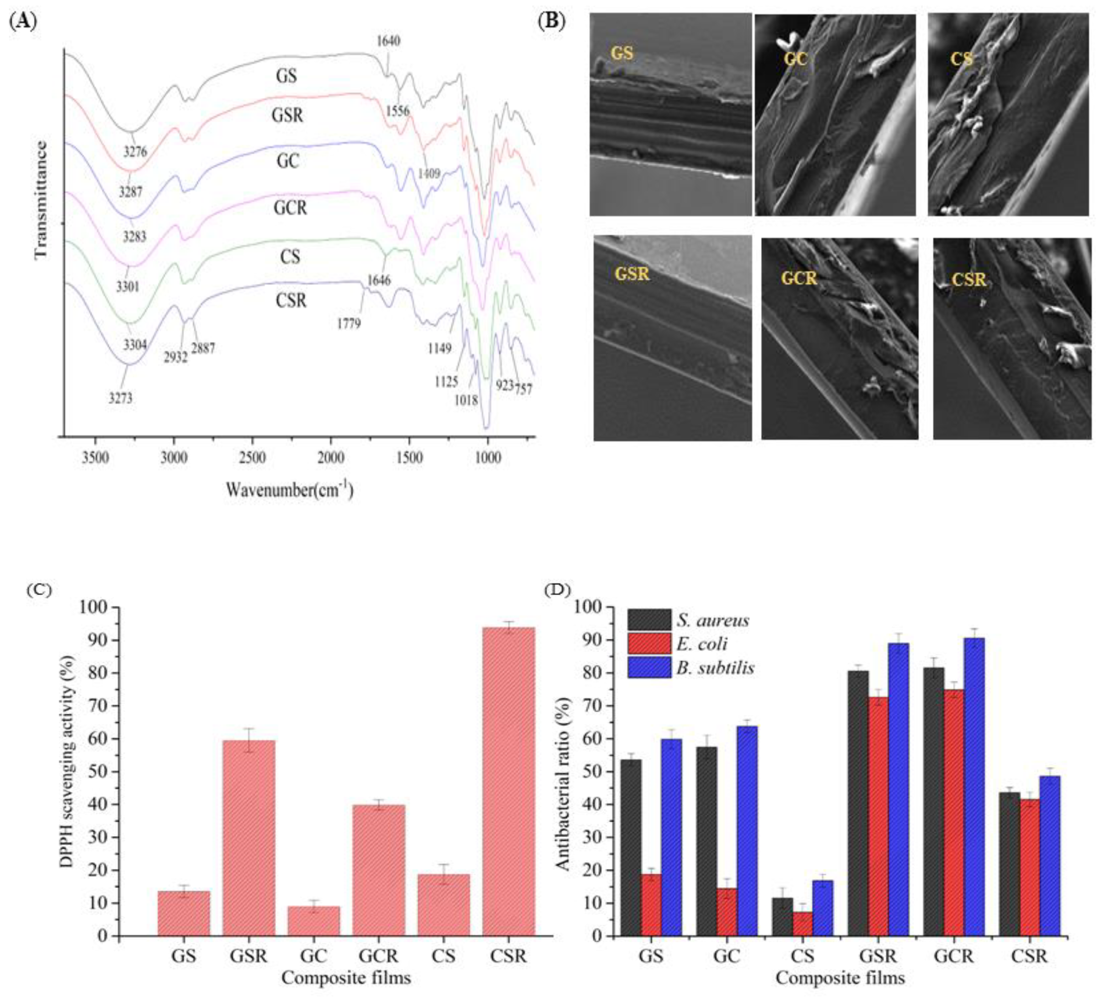 Foods 12 04520 g002a