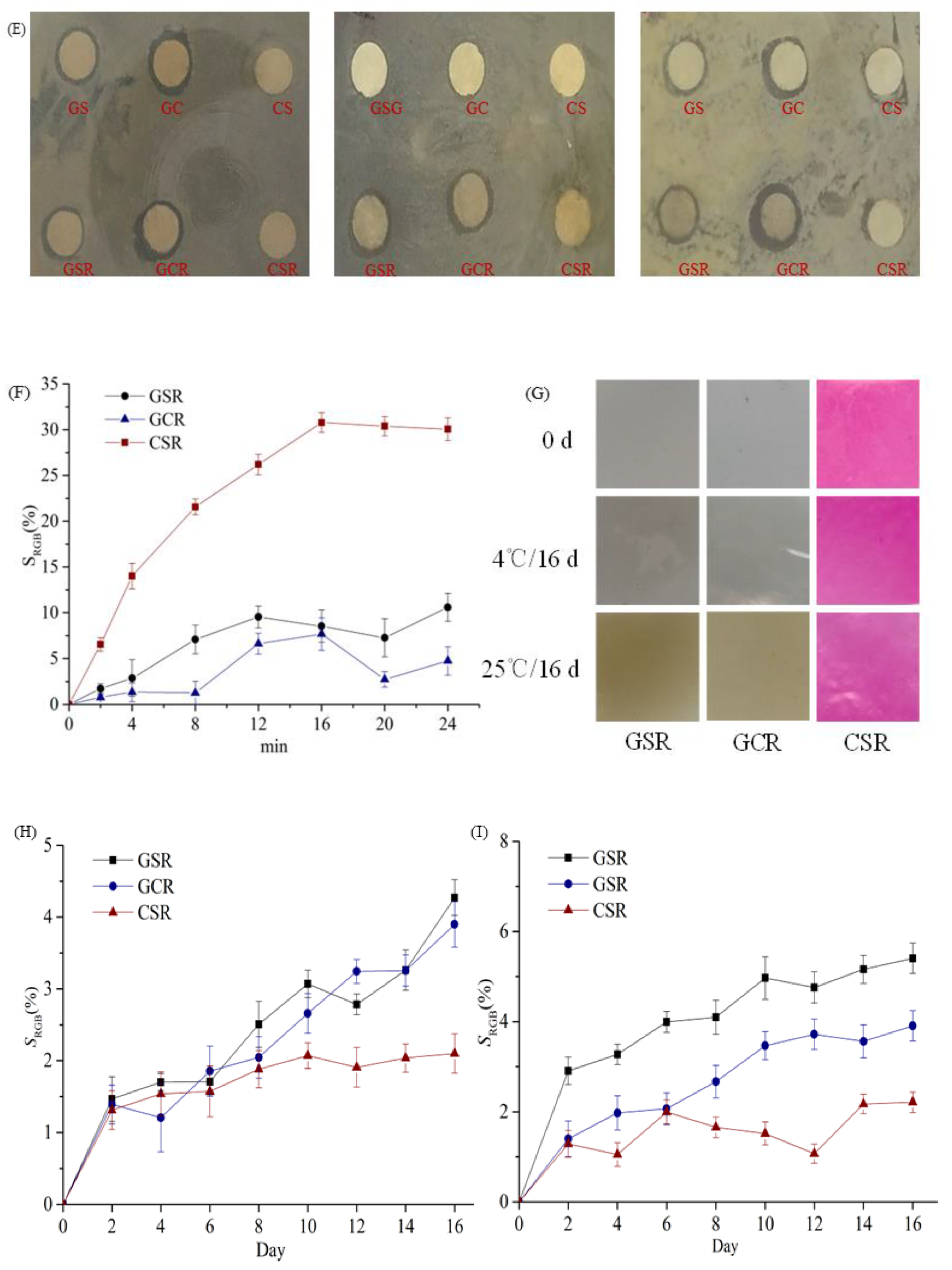 Foods 12 04520 g002b