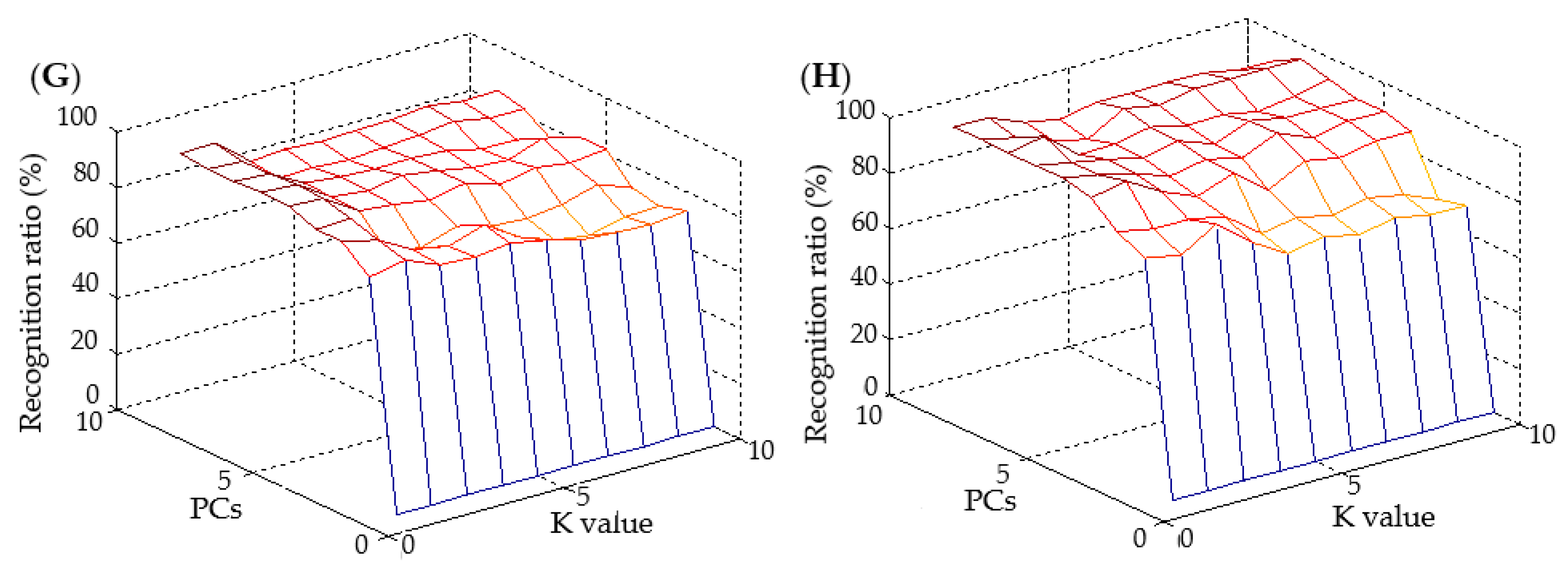 Foods 12 04520 g004b