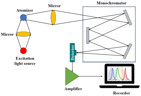 Research Review on Quality Detection of Fresh Tea Leaves