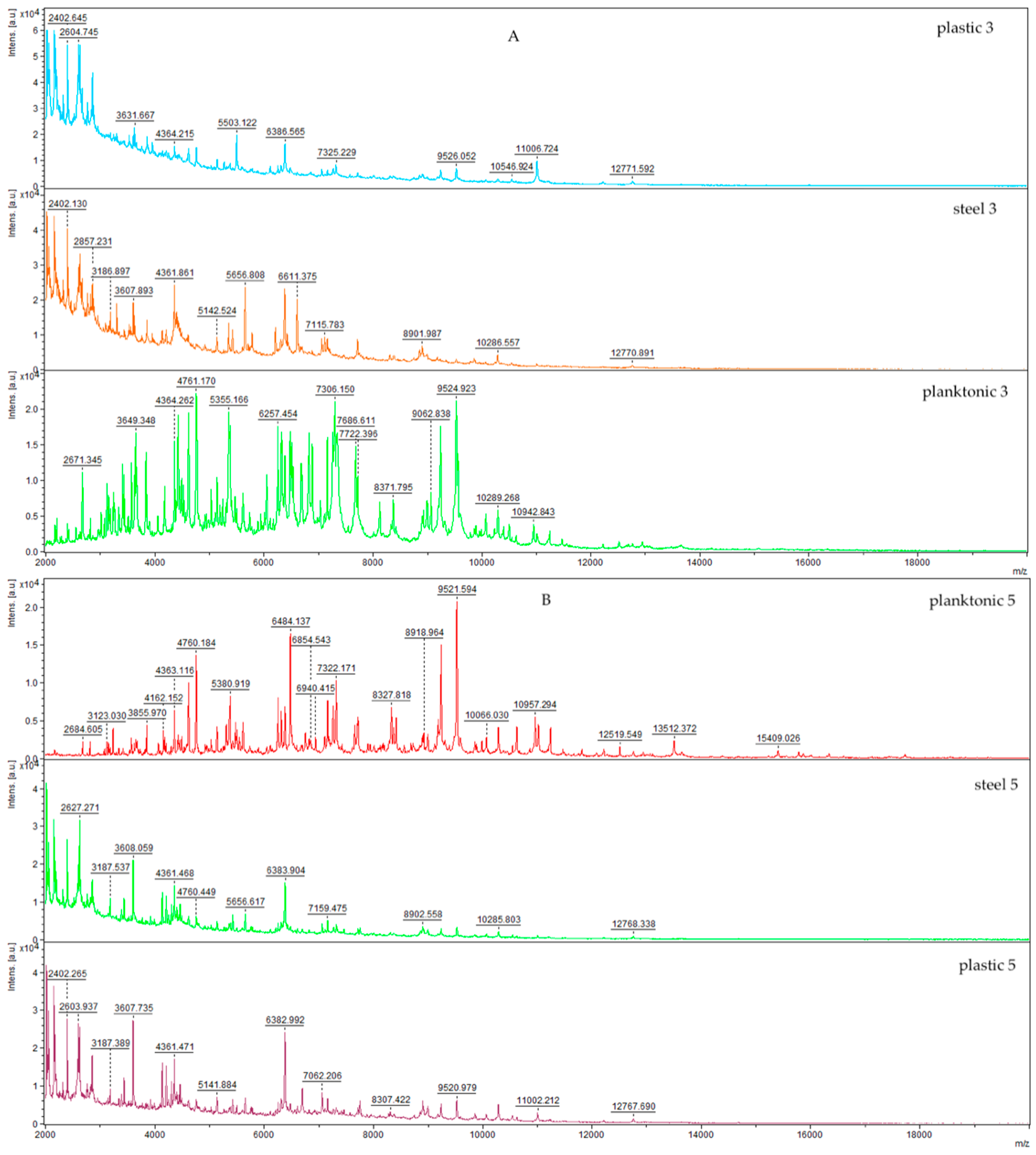 Foods 13 00033 g001a