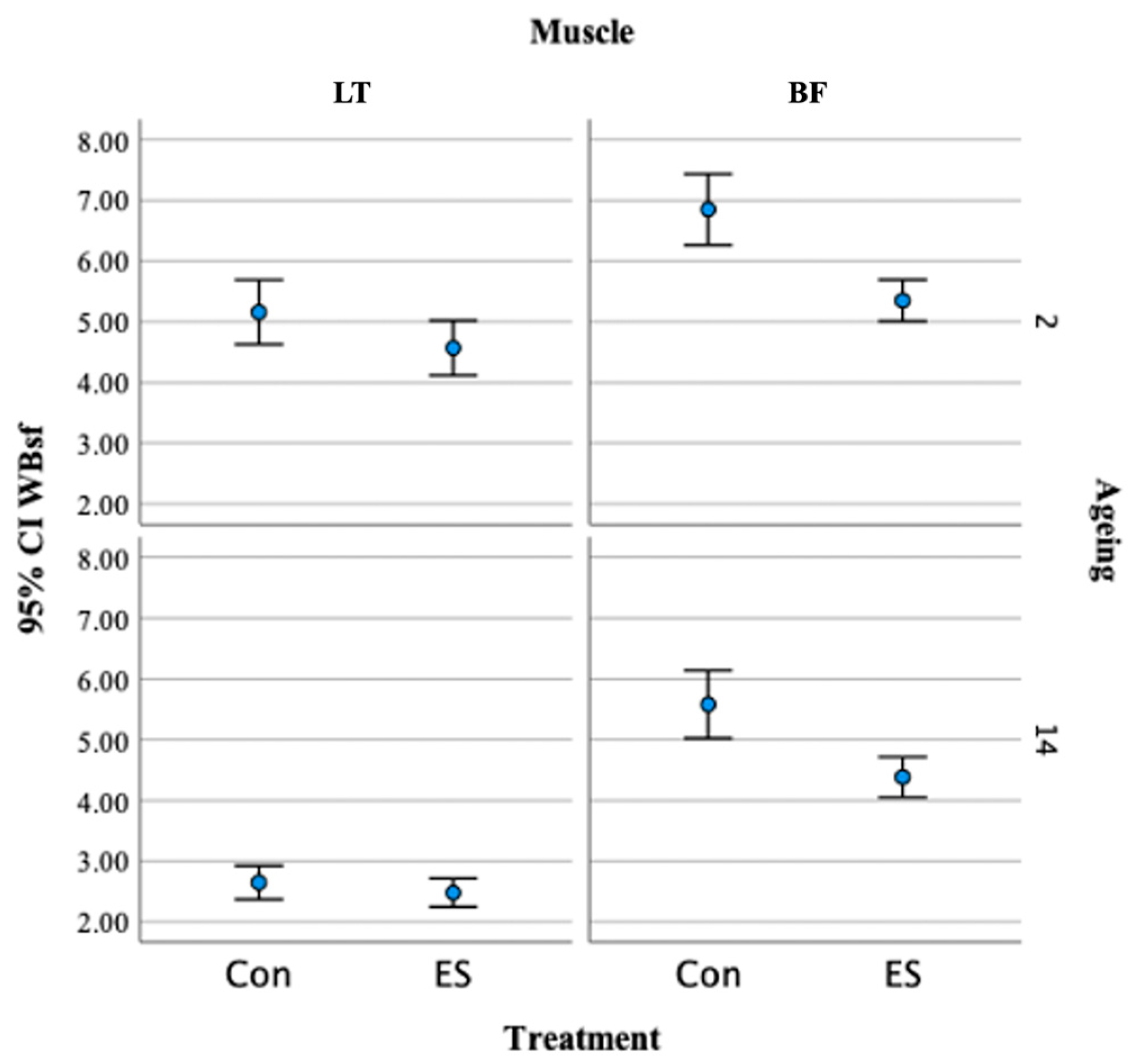 Foods 13 00037 g002 Foods 13 00037 g002