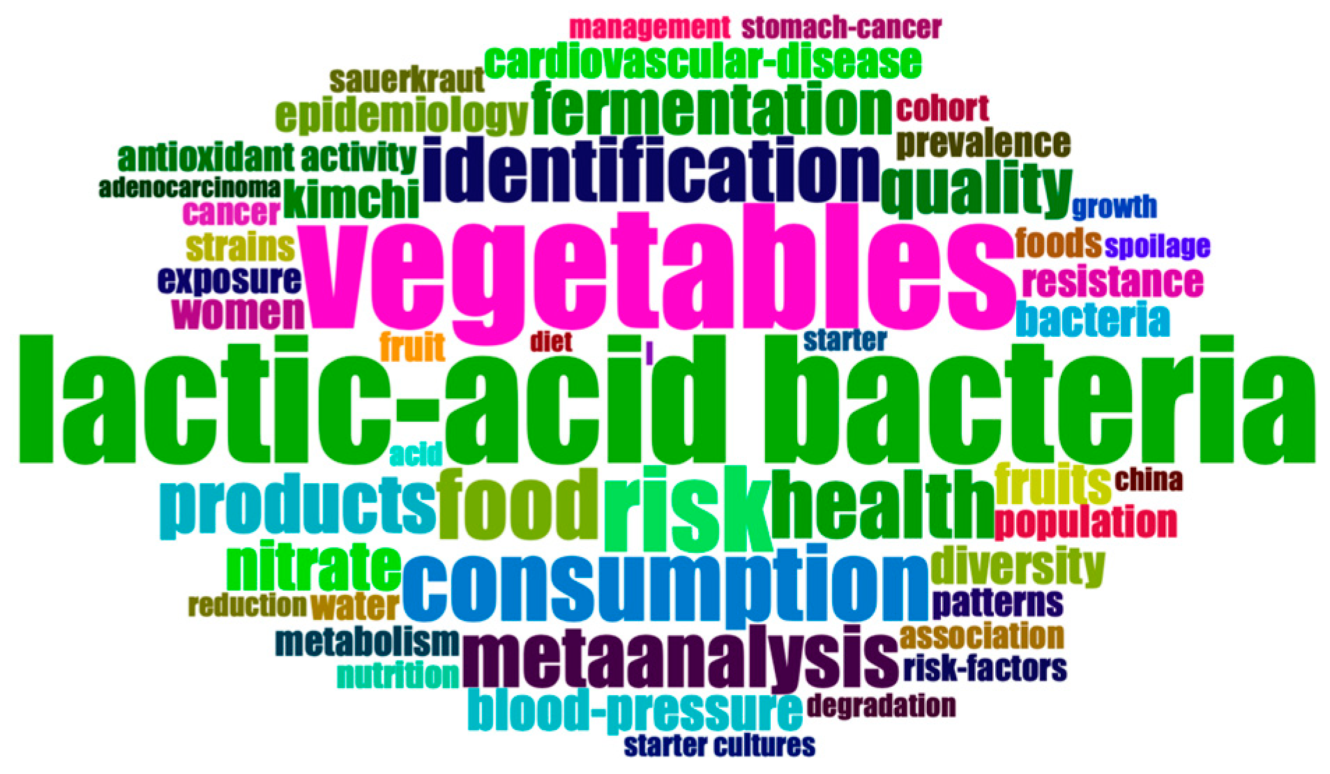 Foods 13 00038 g001 Foods 13 00038 g001