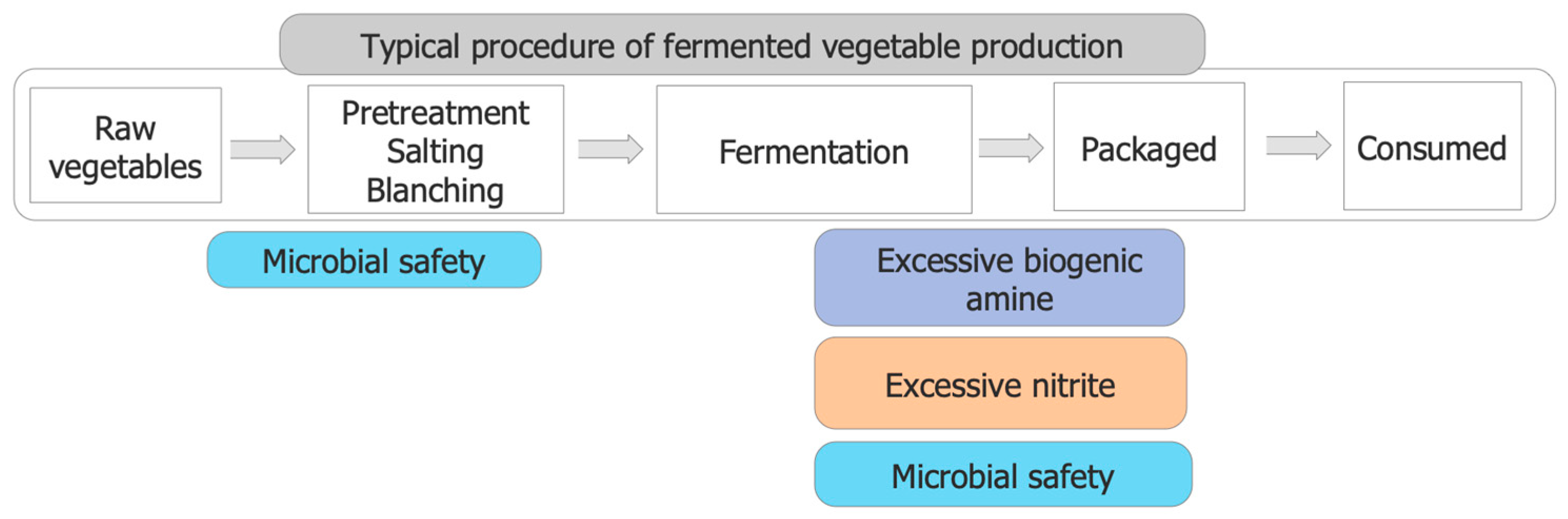Foods 13 00038 g004 Foods 13 00038 g004