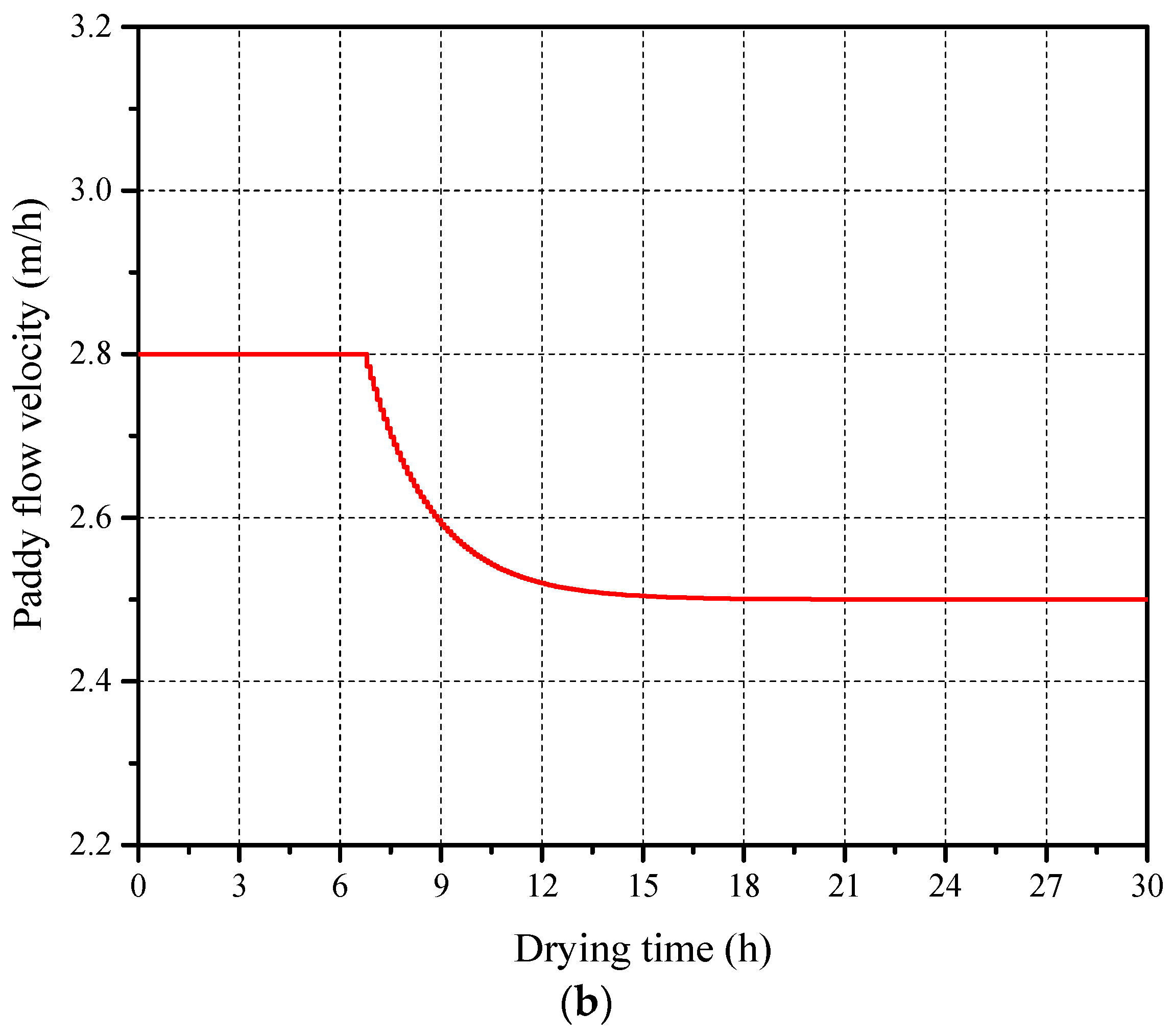 Foods 13 00043 g010b