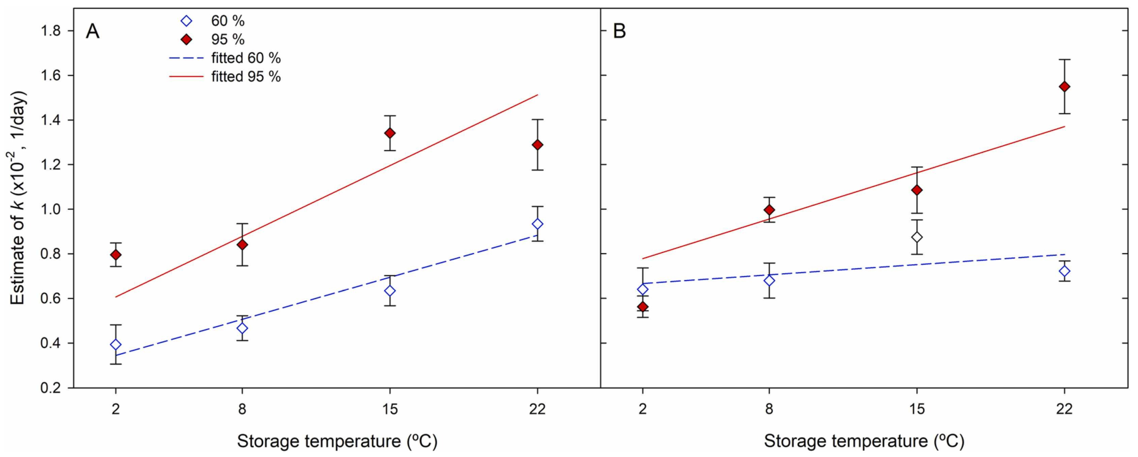 Foods 13 00047 g004 Foods 13 00047 g004