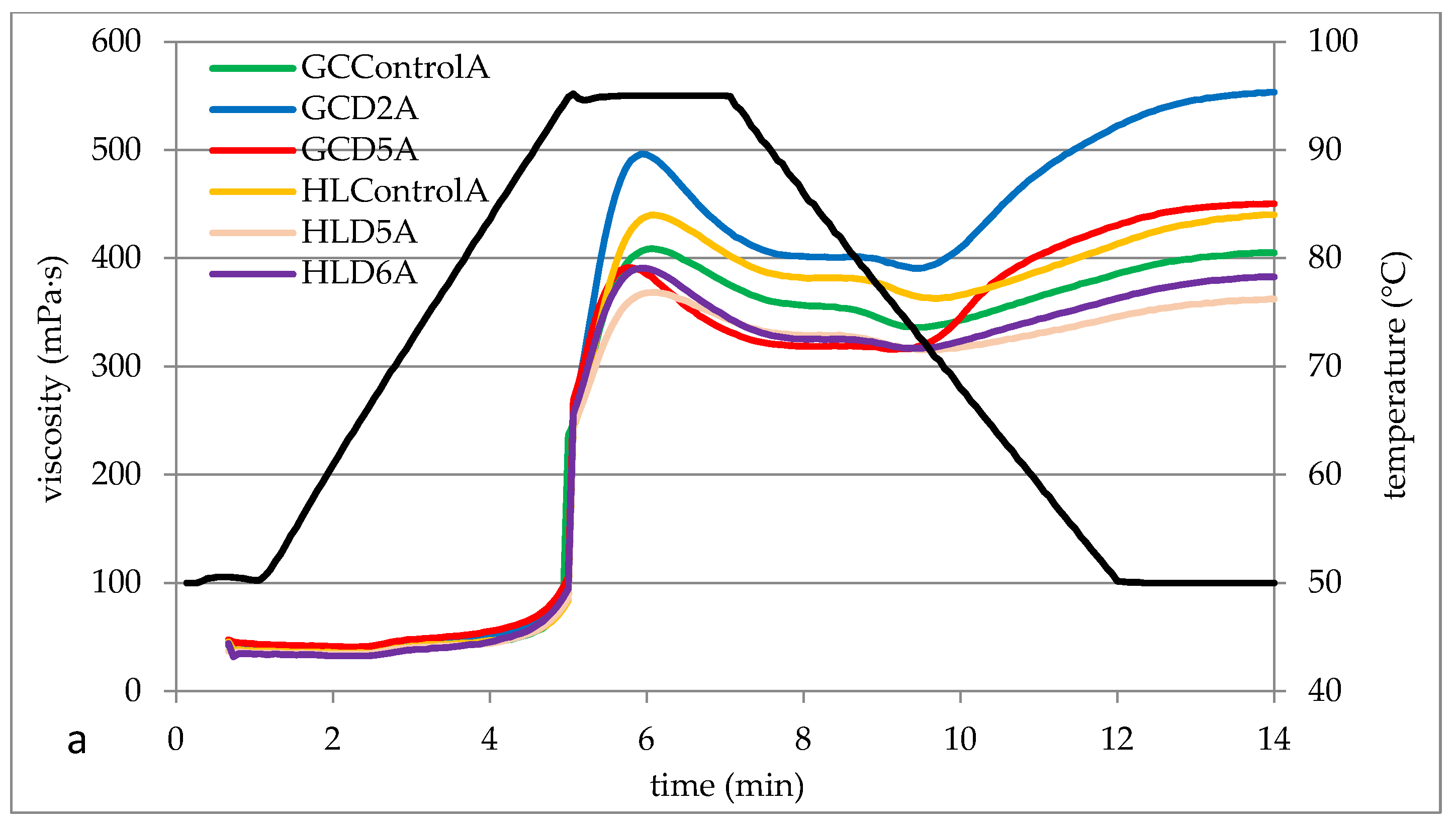 Foods 13 00049 g001a