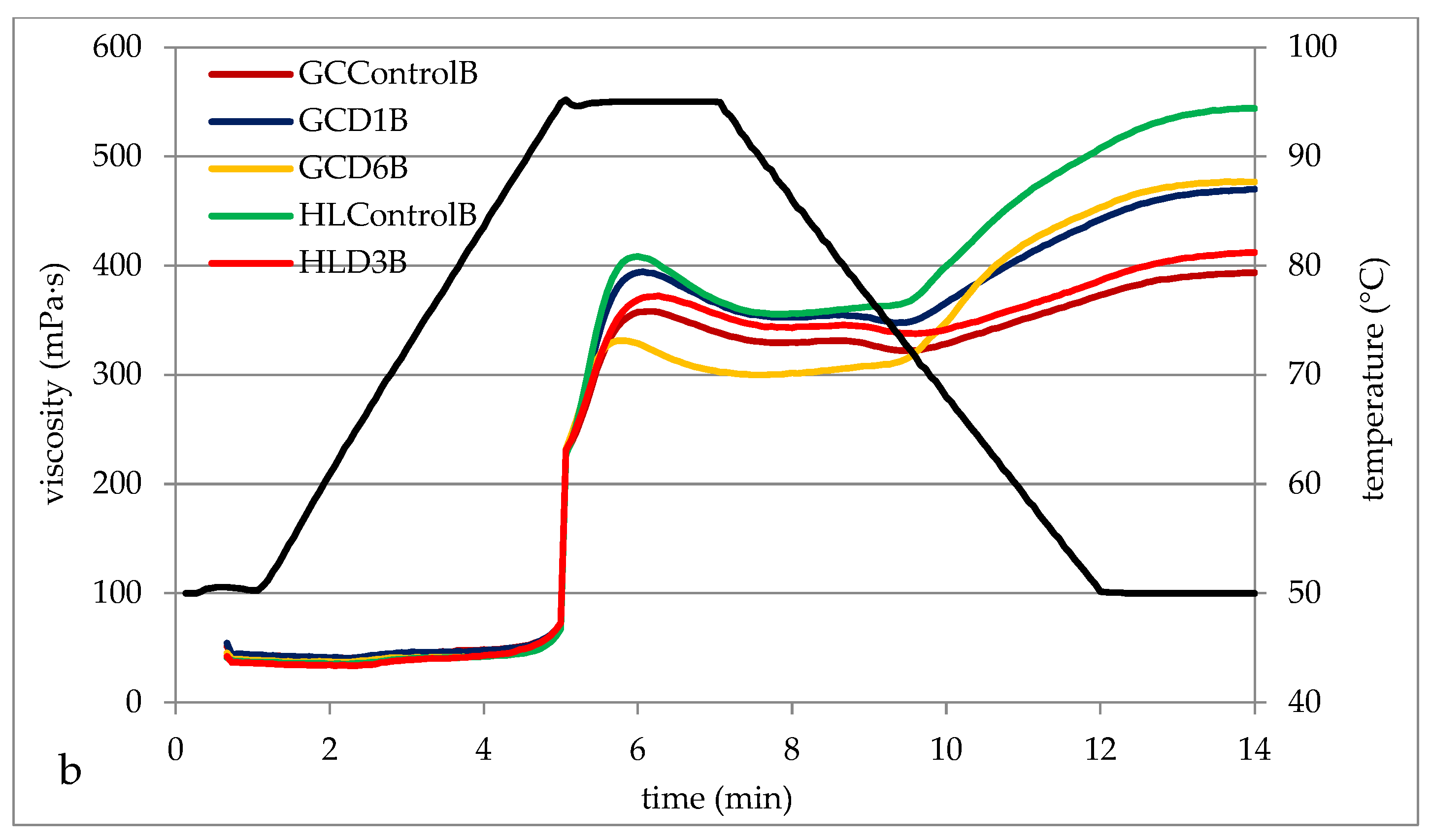 Foods 13 00049 g001b
