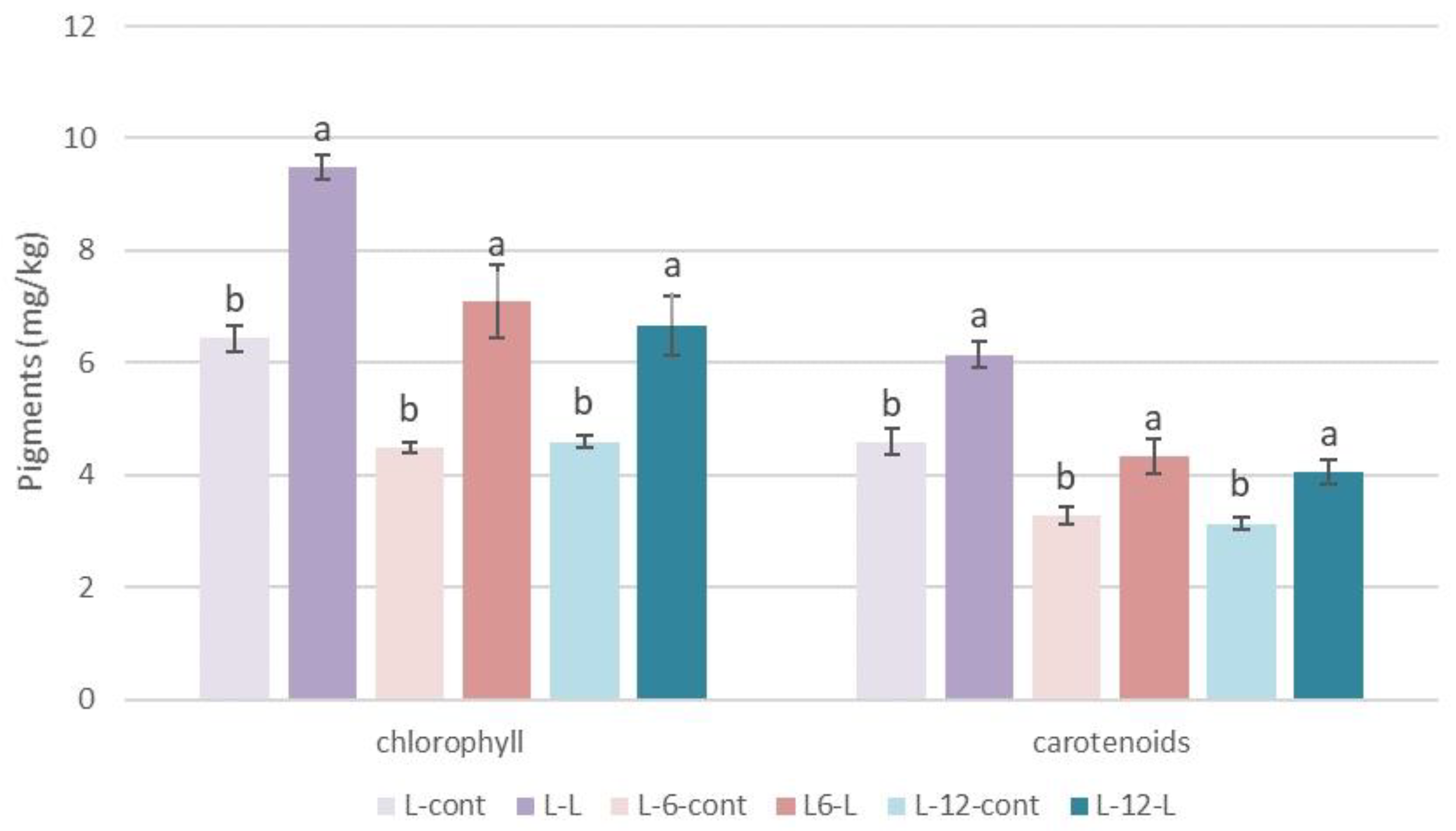 Foods 13 00073 g001 Foods 13 00073 g001
