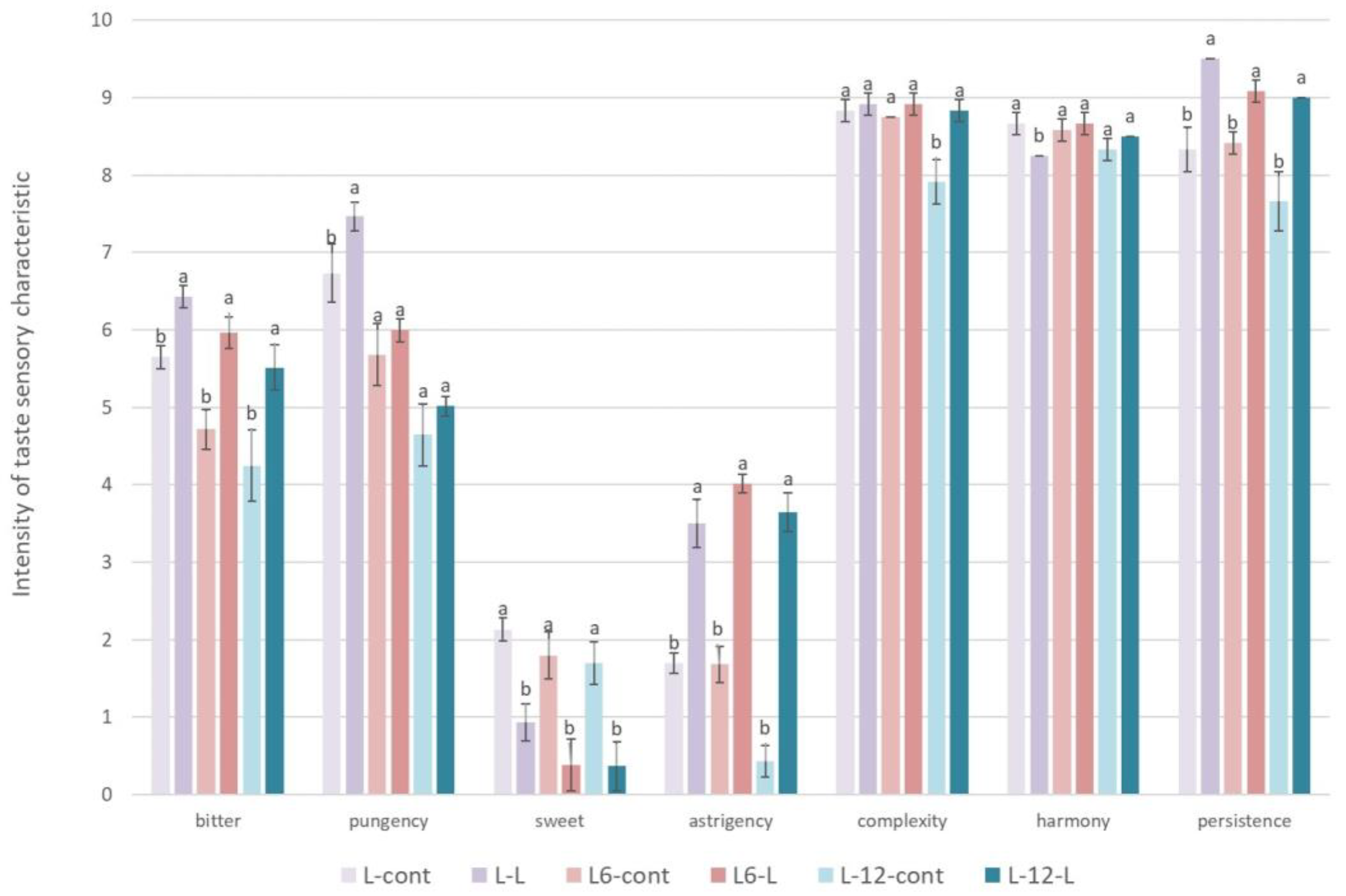 Foods 13 00073 g005 Foods 13 00073 g005
