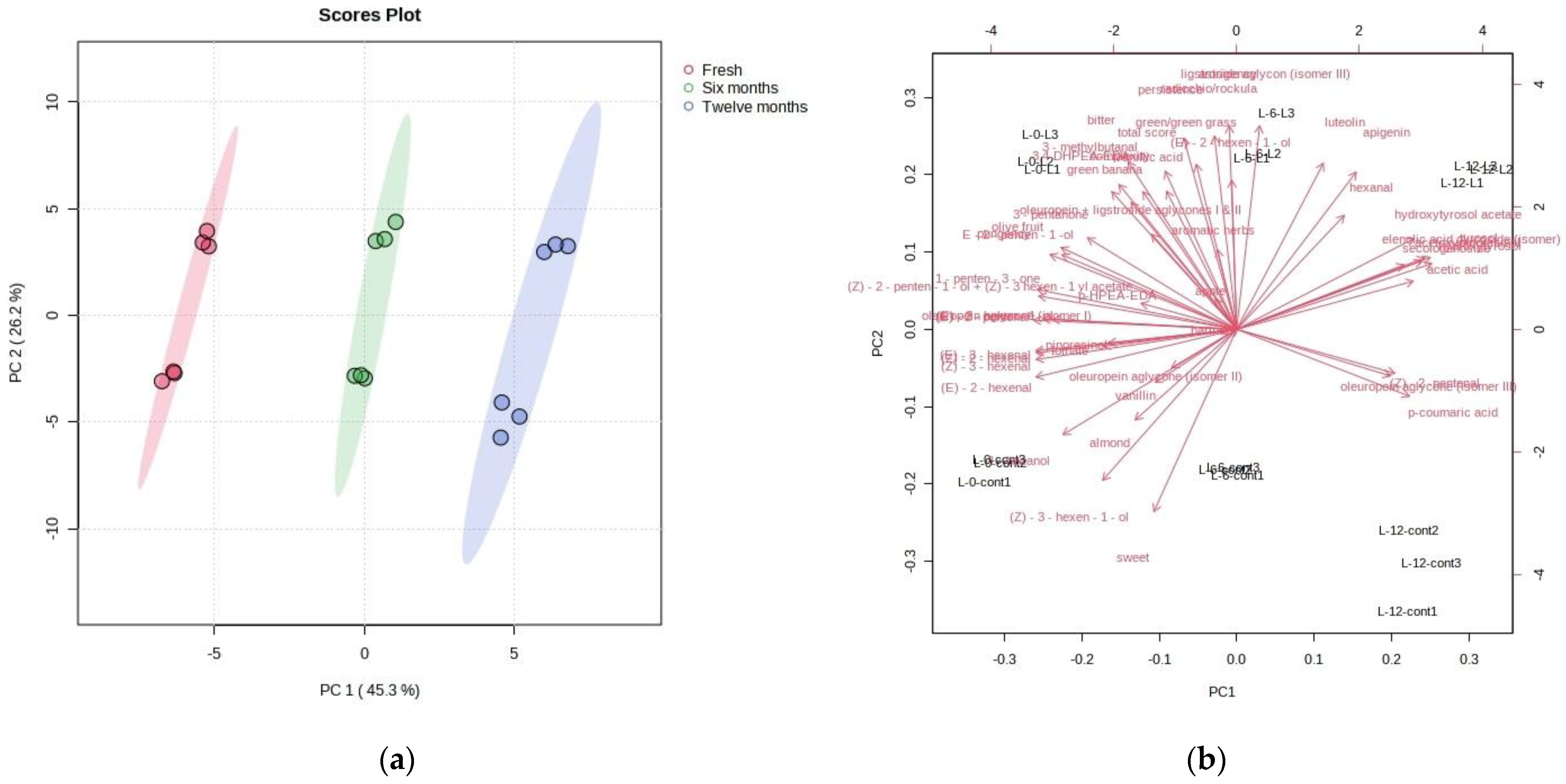 Foods 13 00073 g008 Foods 13 00073 g008