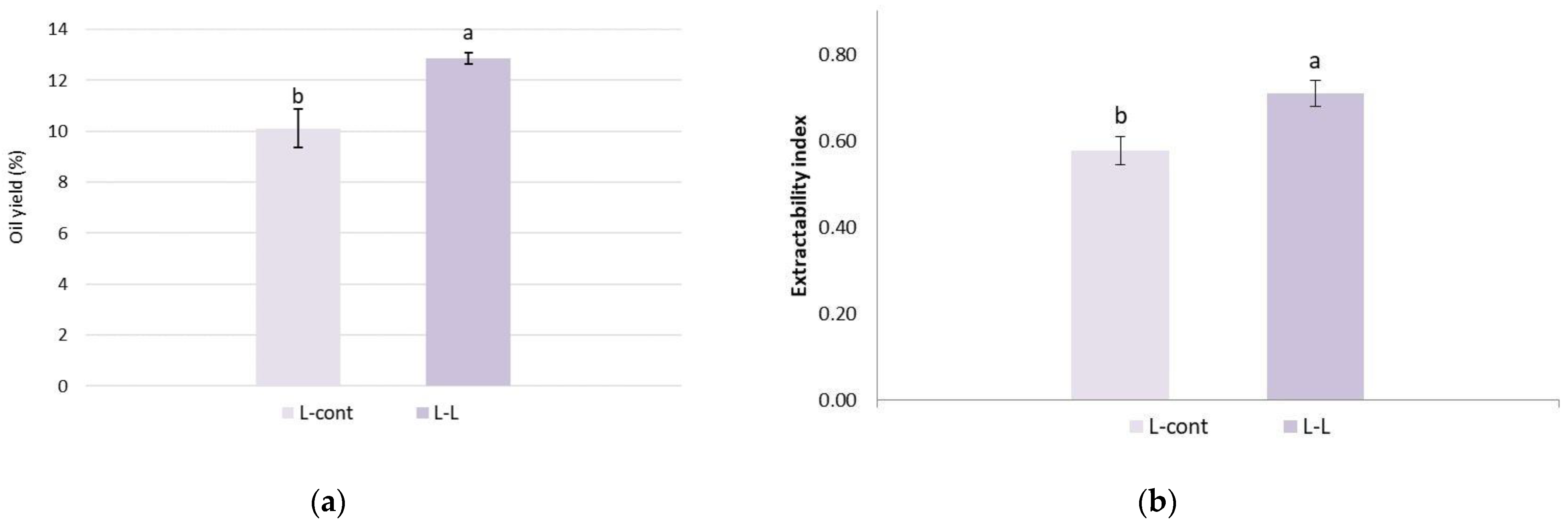 Foods 13 00073 g009 Foods 13 00073 g009