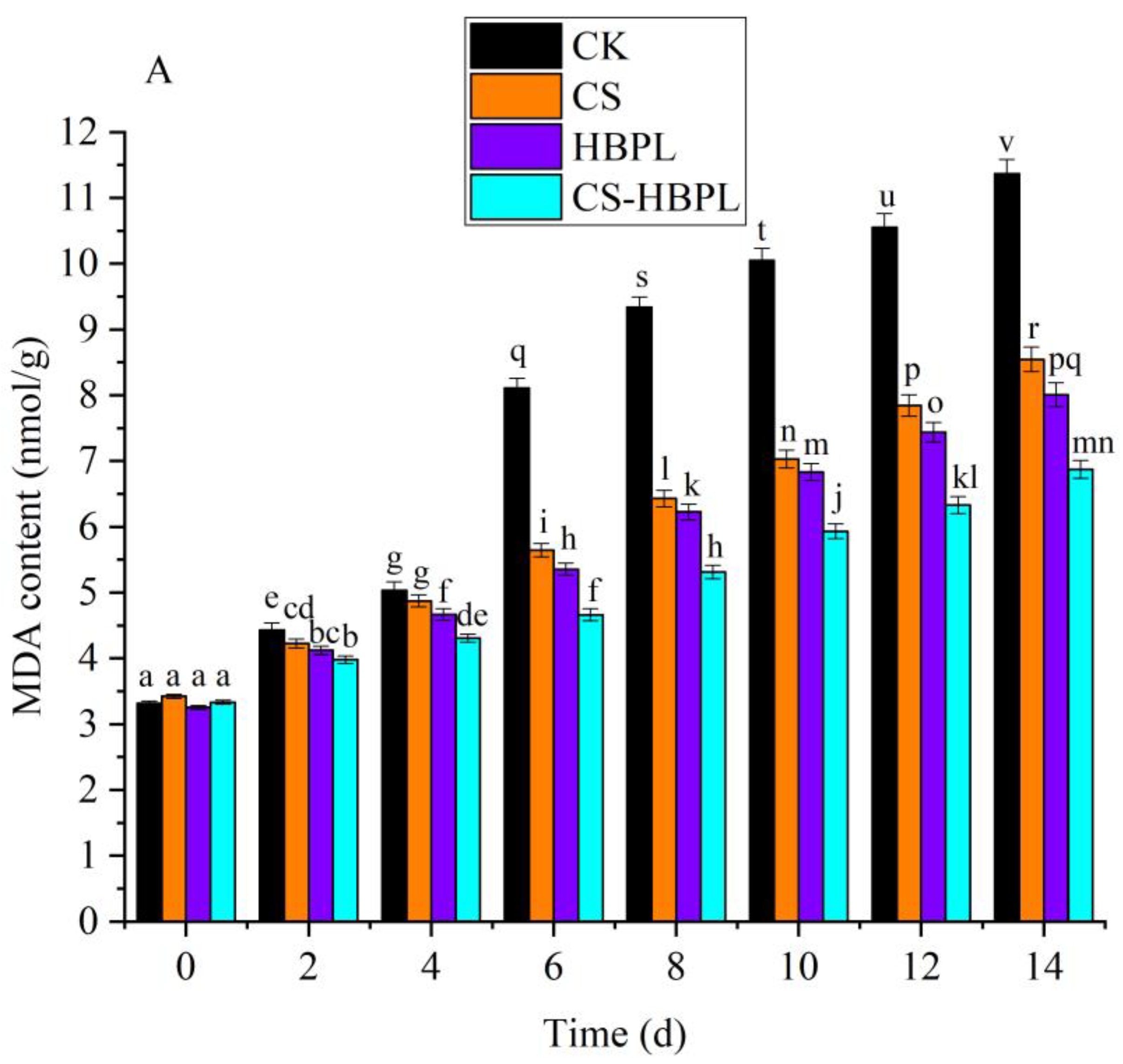Foods 13 00077 g003a