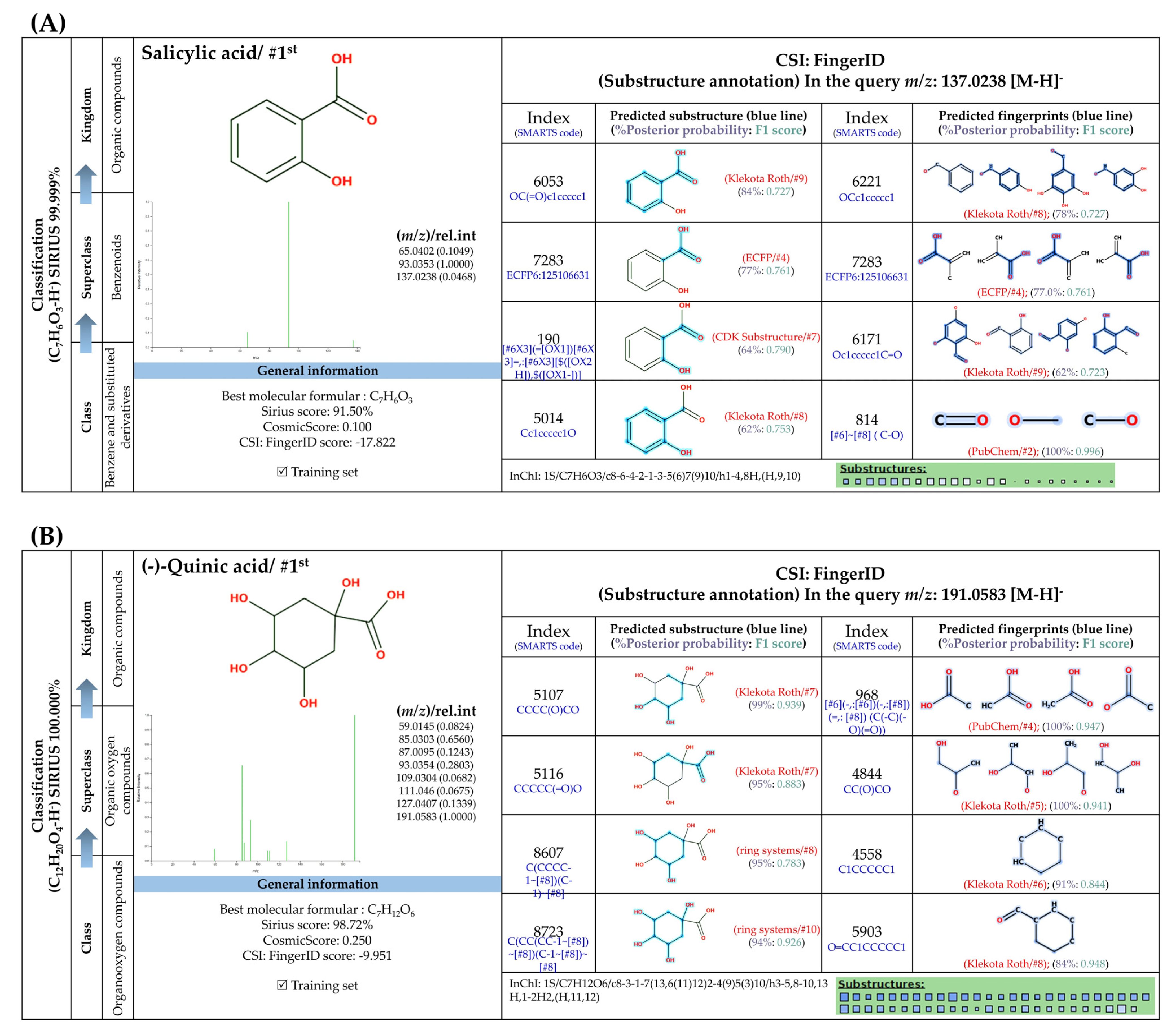 Foods 13 00081 g005a