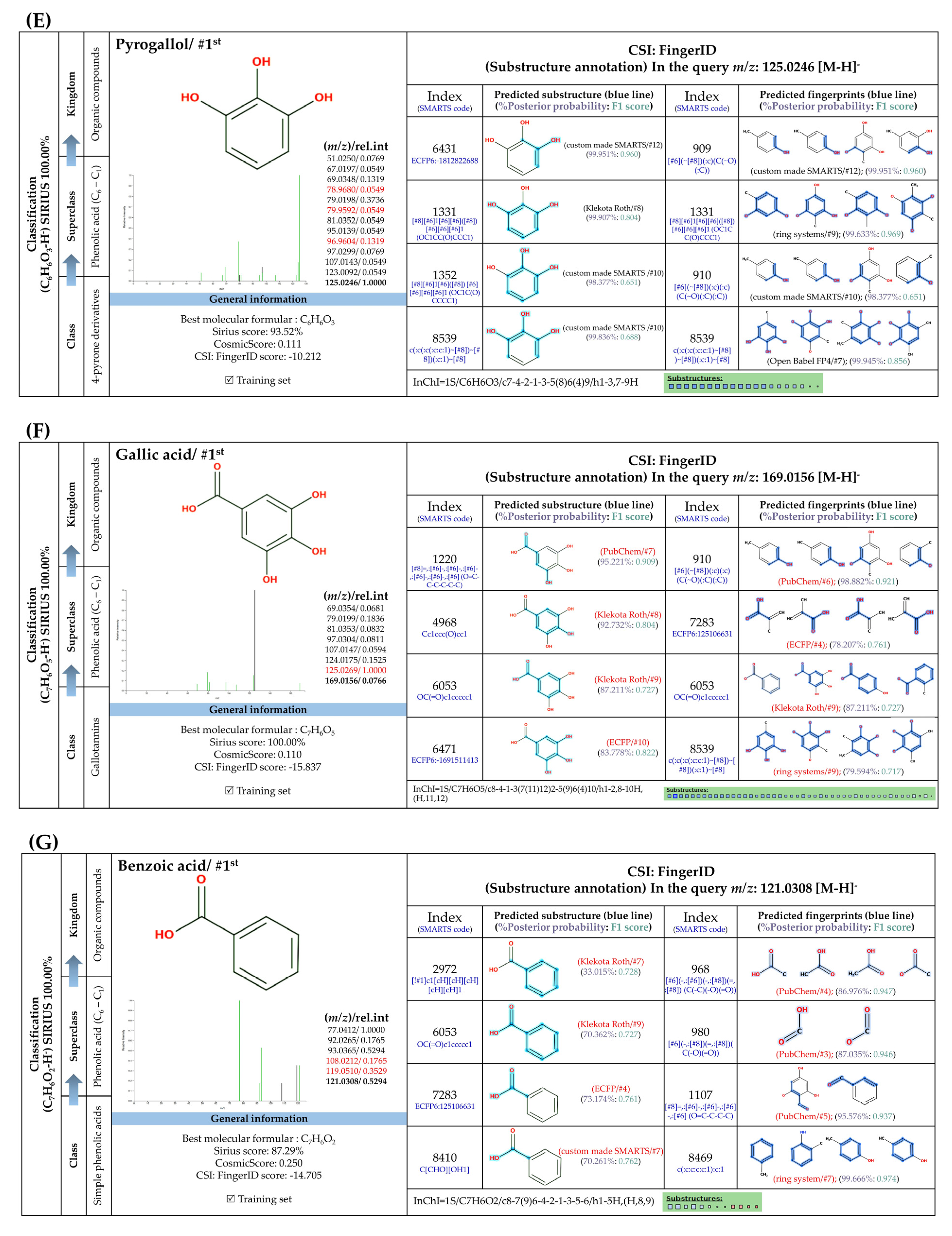 Foods 13 00081 g005c