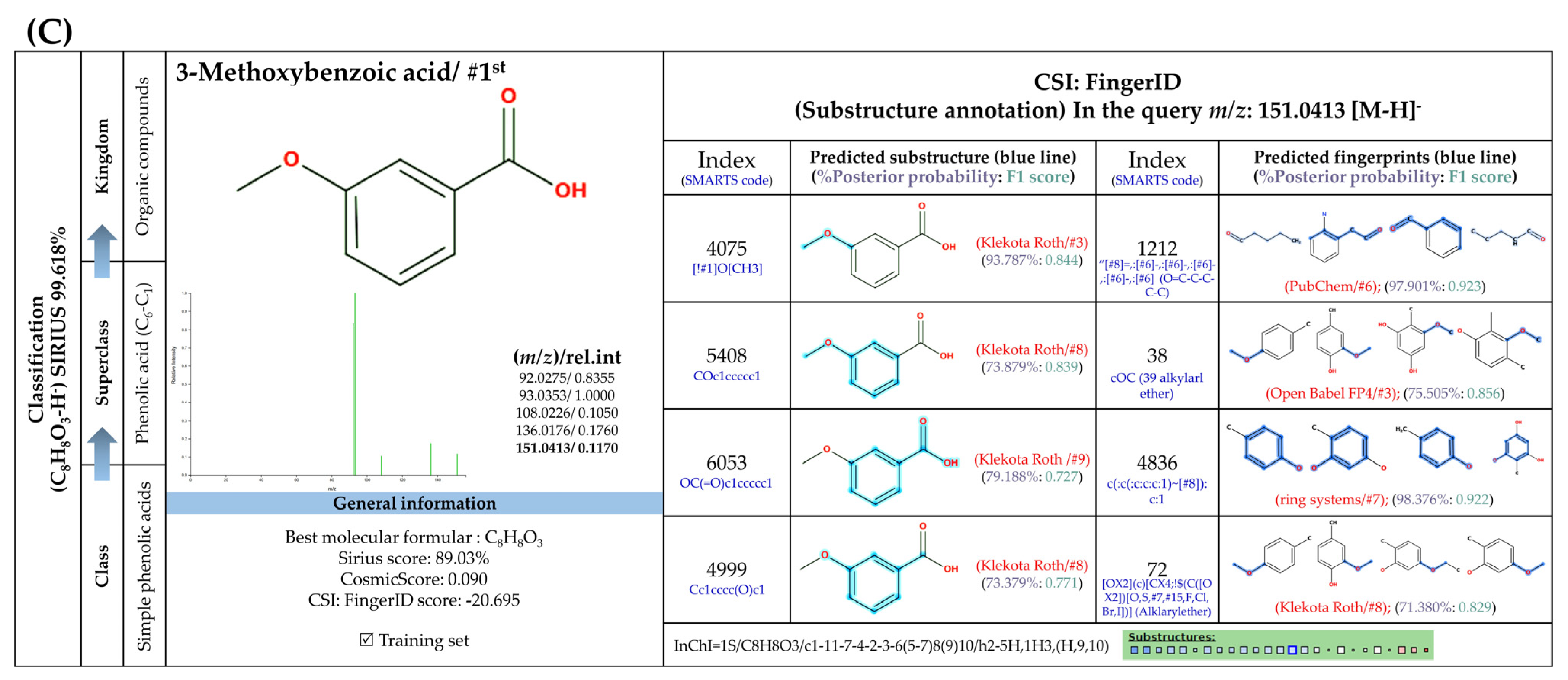 Foods 13 00081 g006b