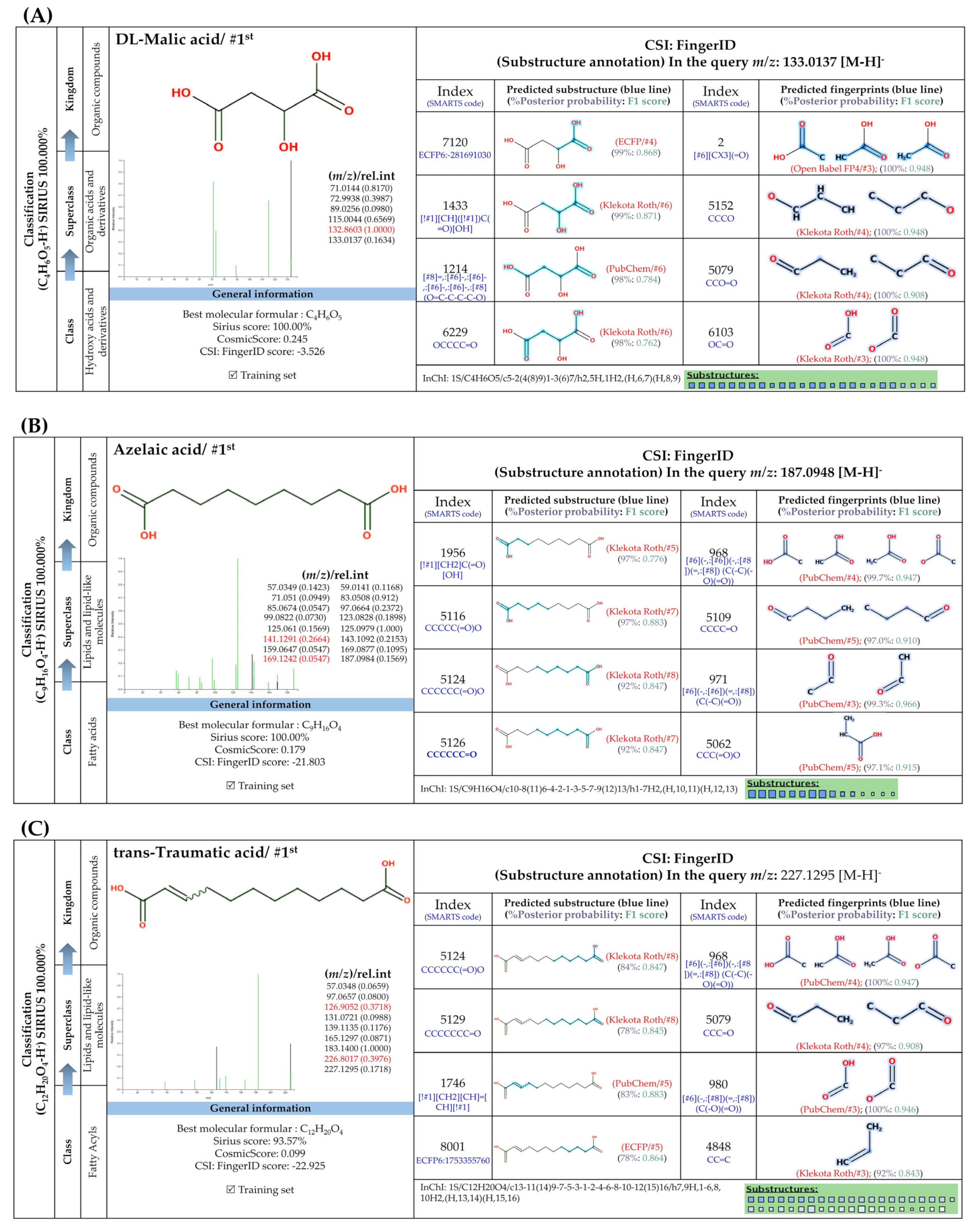 Foods 13 00081 g008a
