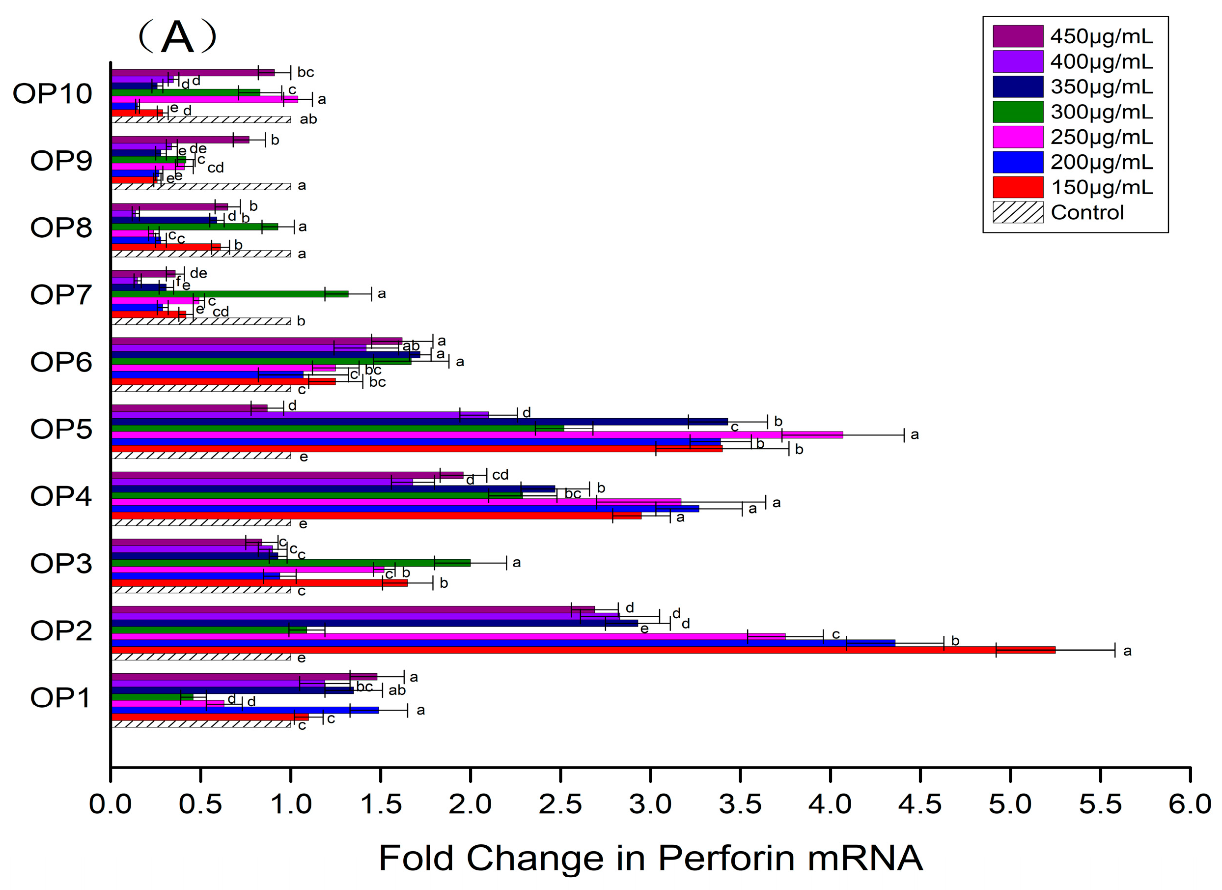 Foods 13 00082 g002a