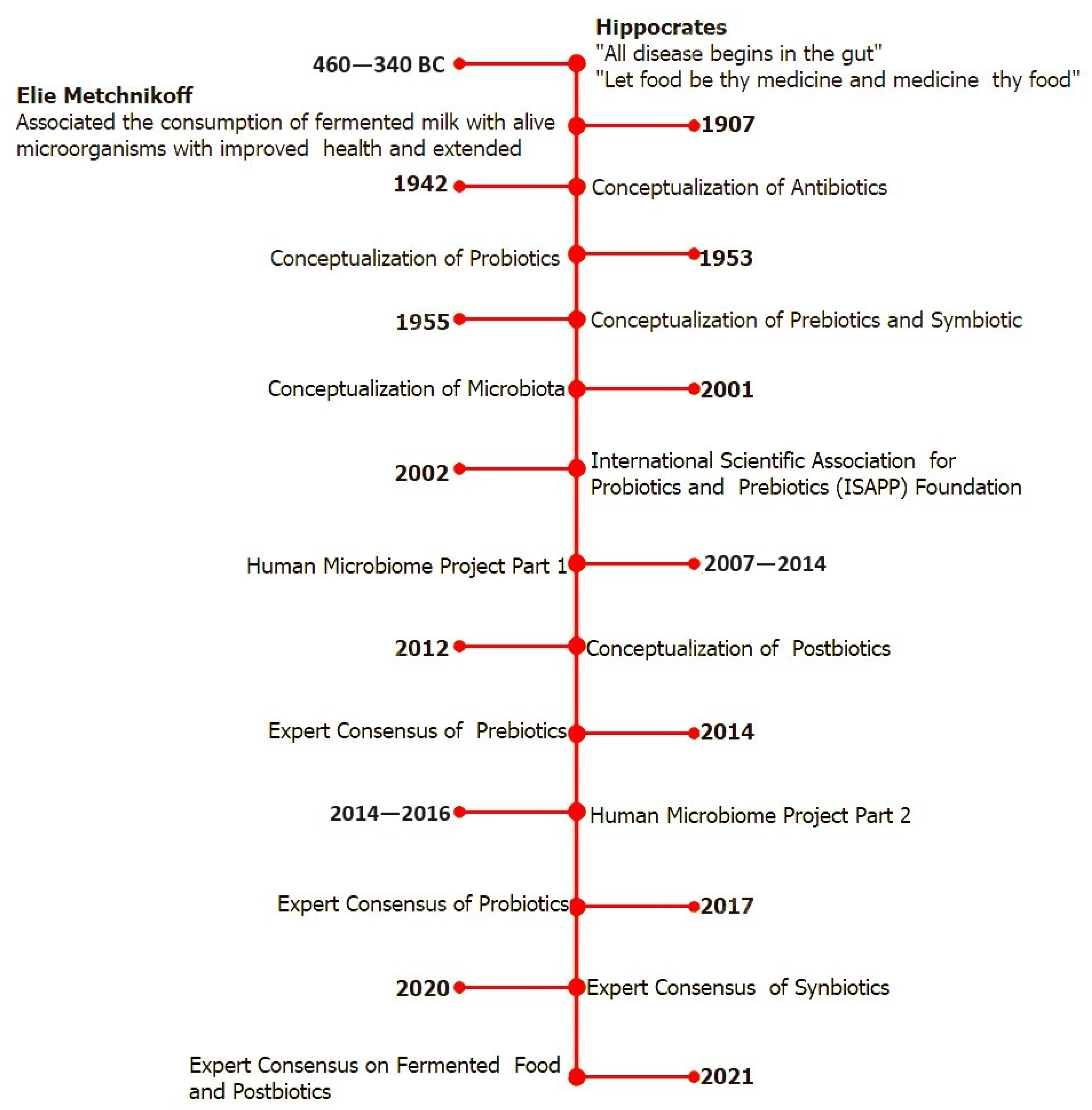 Foods 13 00089 g001 Foods 13 00089 g001