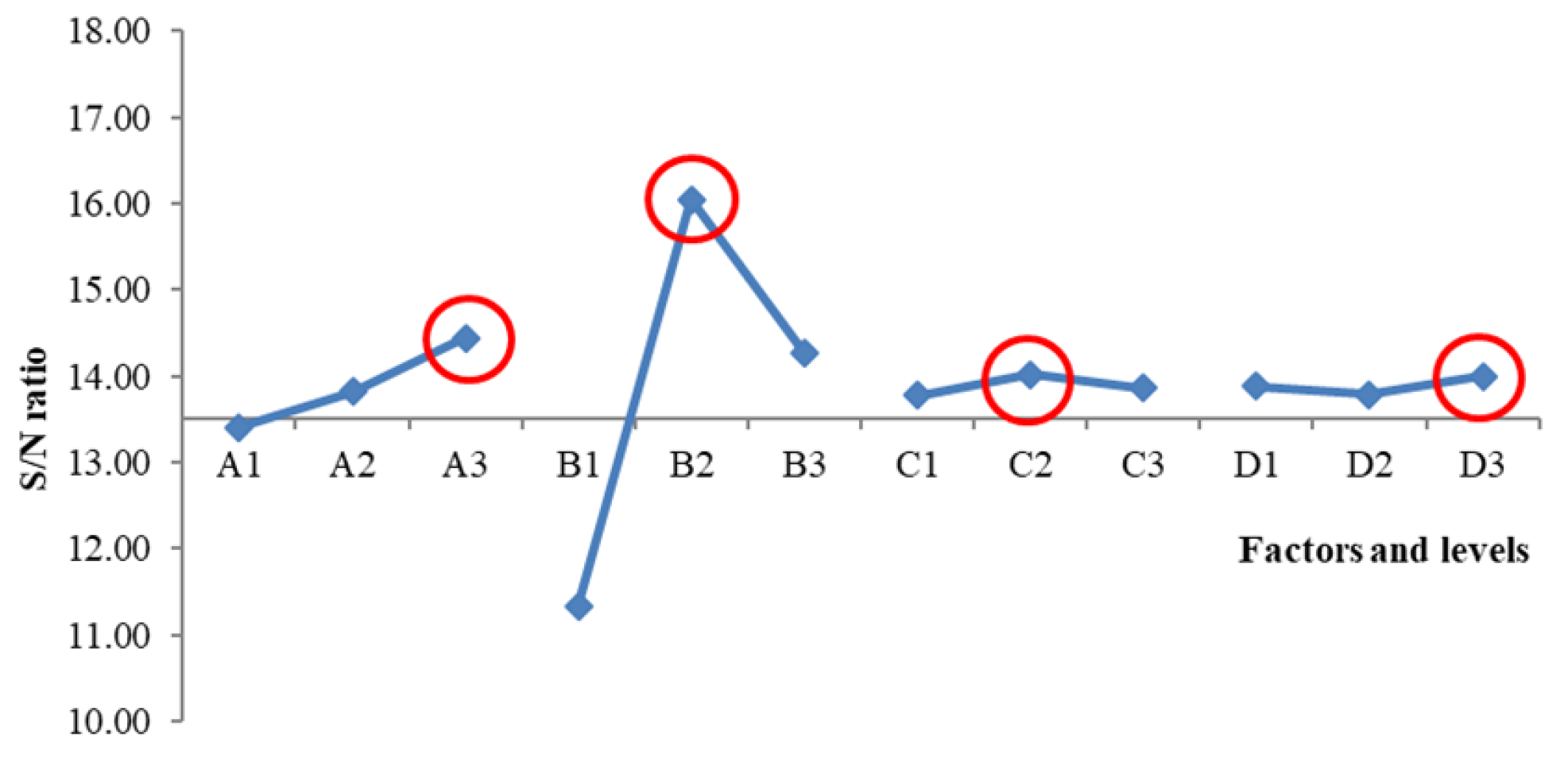 Foods 13 00091 g002 Foods 13 00091 g002
