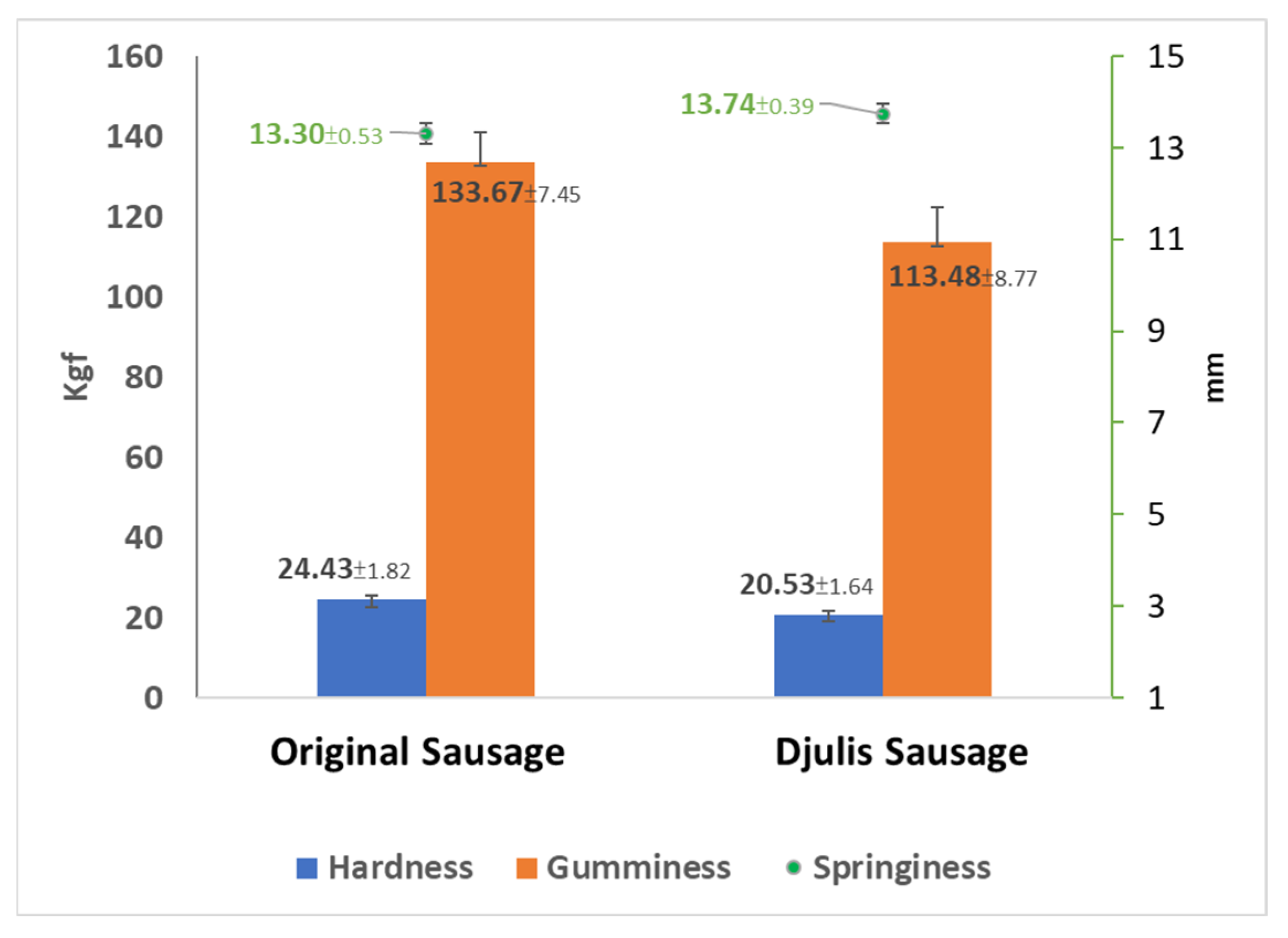 Foods 13 00091 g003 Foods 13 00091 g003