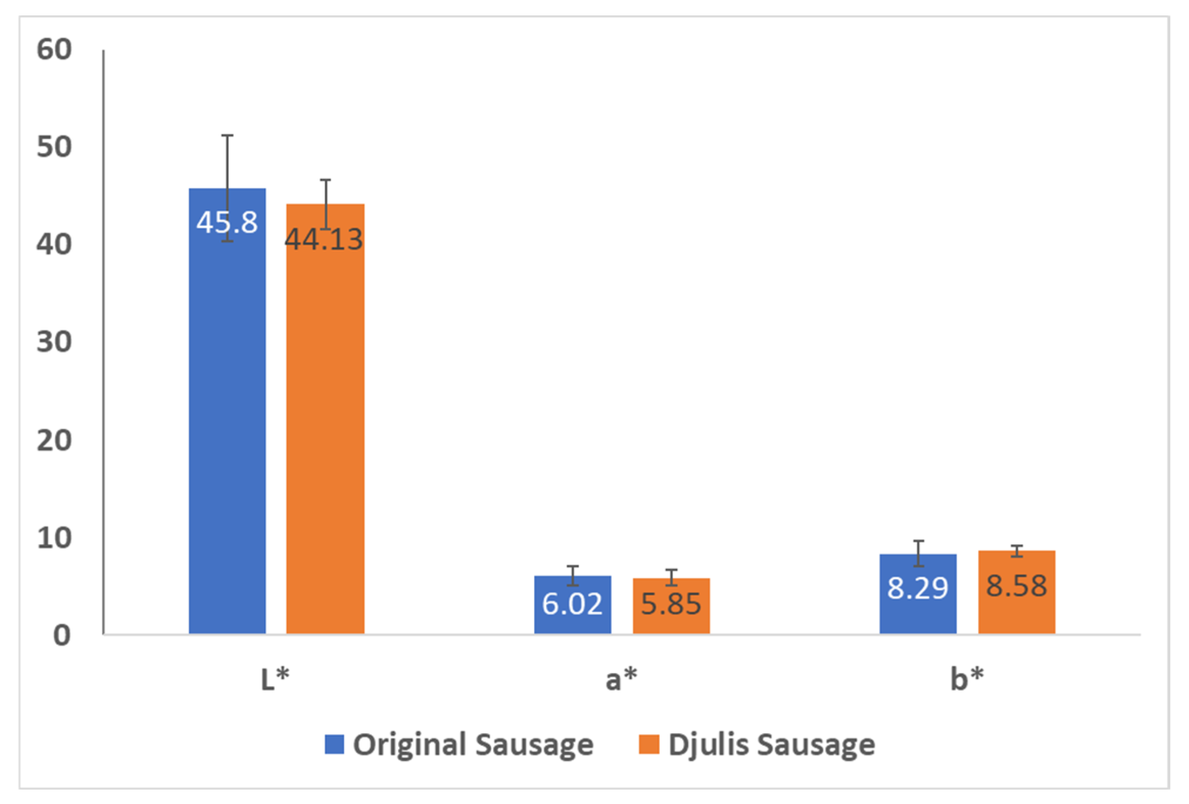Foods 13 00091 g004 Foods 13 00091 g004