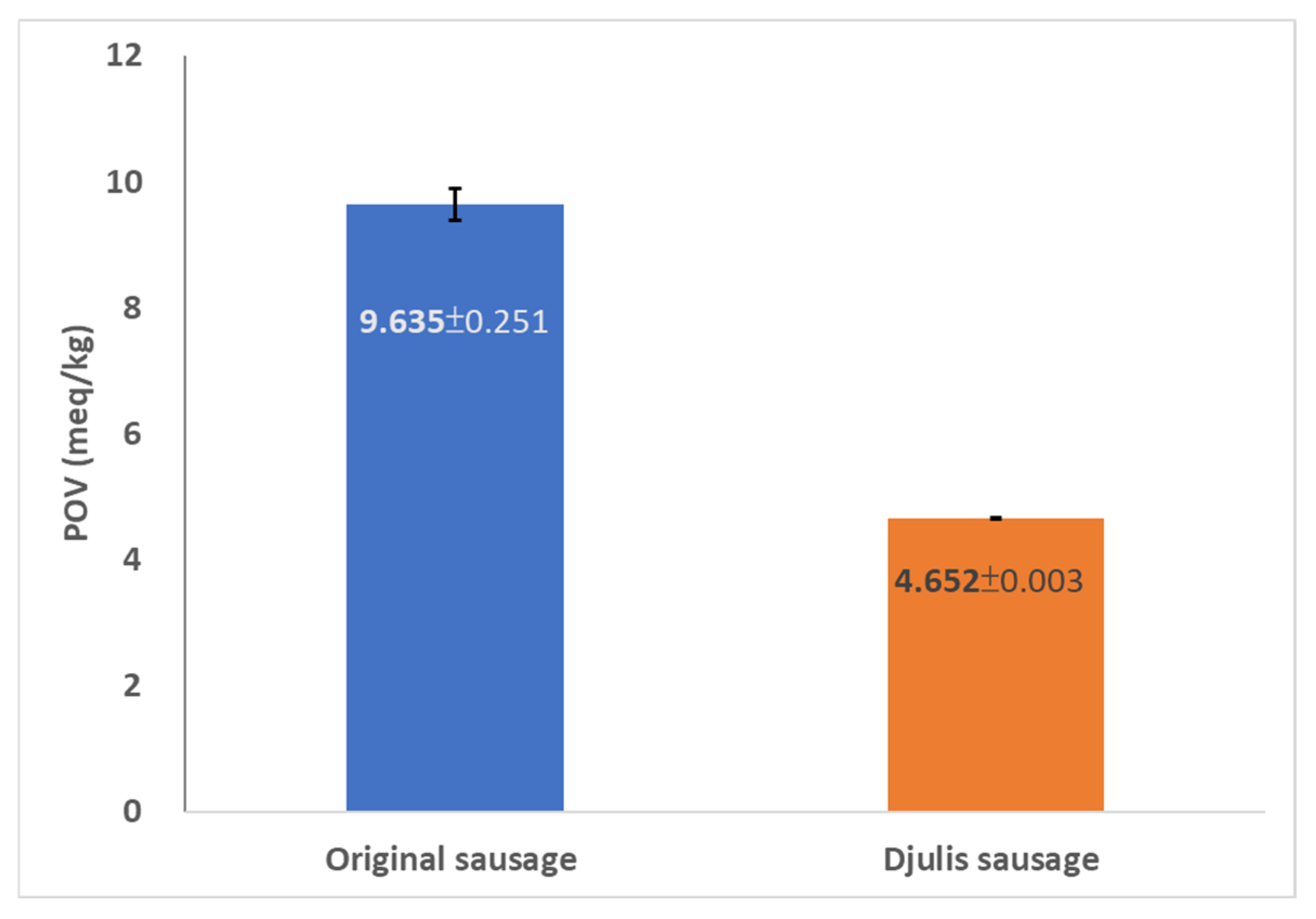 Foods 13 00091 g005 Foods 13 00091 g005