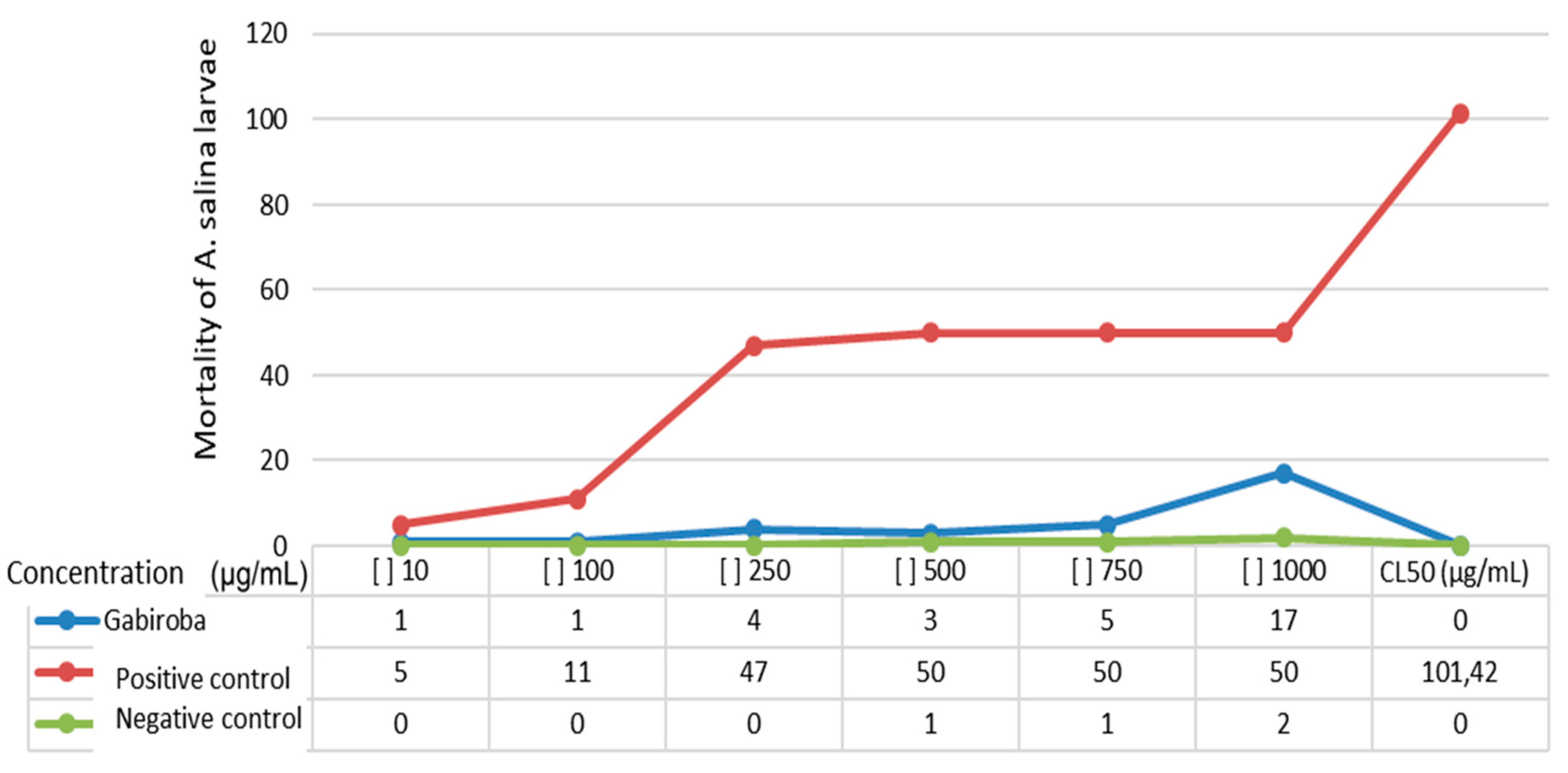 Foods 13 00123 g003 Foods 13 00123 g003