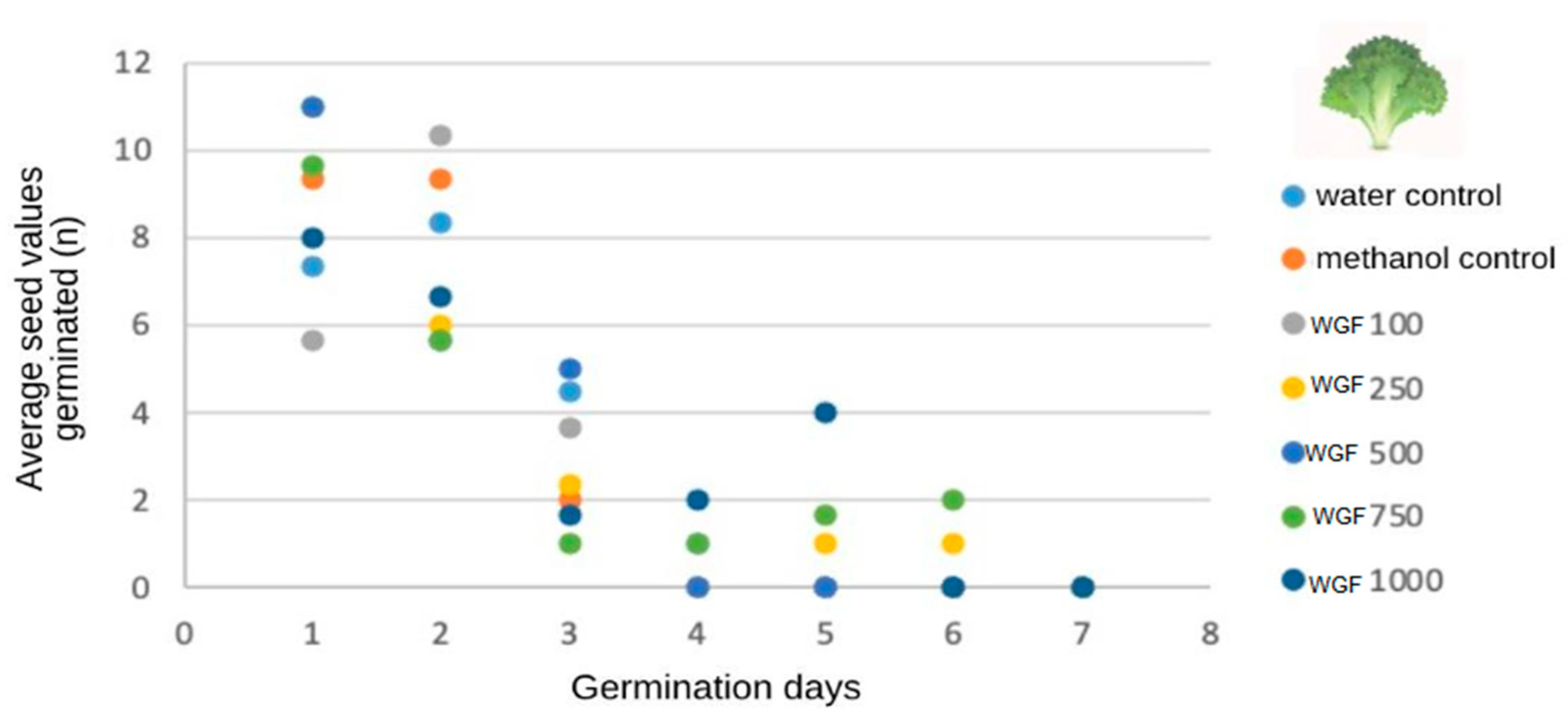 Foods 13 00123 g004 Foods 13 00123 g004