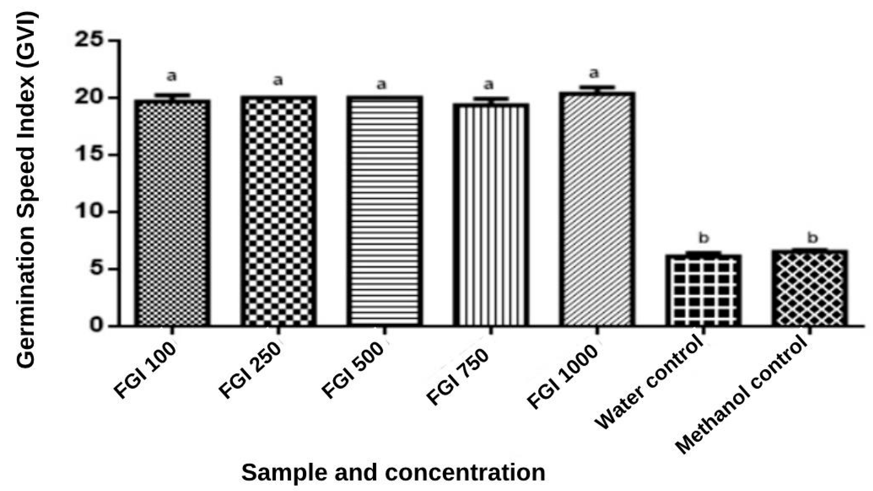 Foods 13 00123 g005 Foods 13 00123 g005
