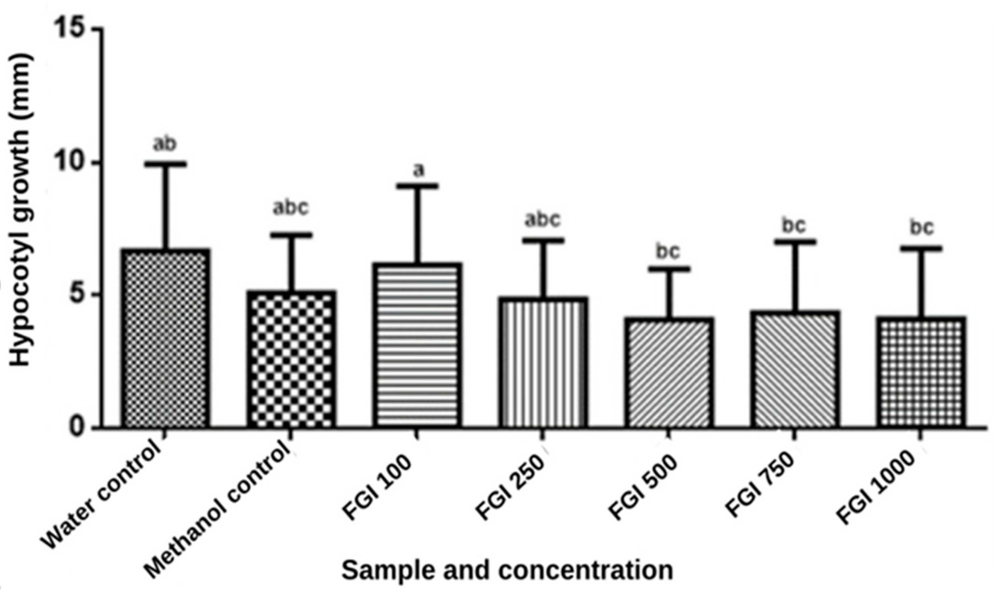 Foods 13 00123 g006 Foods 13 00123 g006
