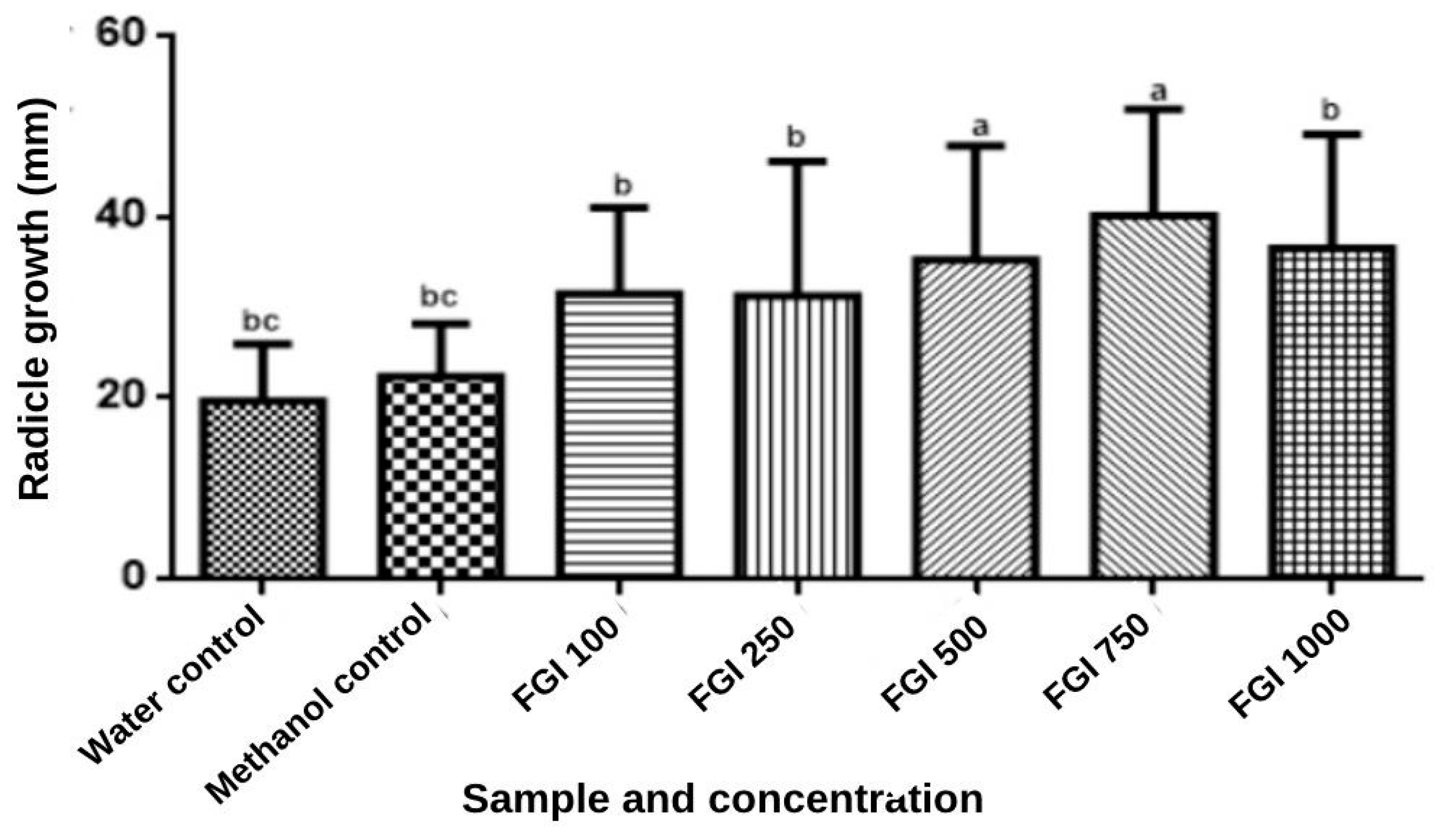 Foods 13 00123 g007 Foods 13 00123 g007