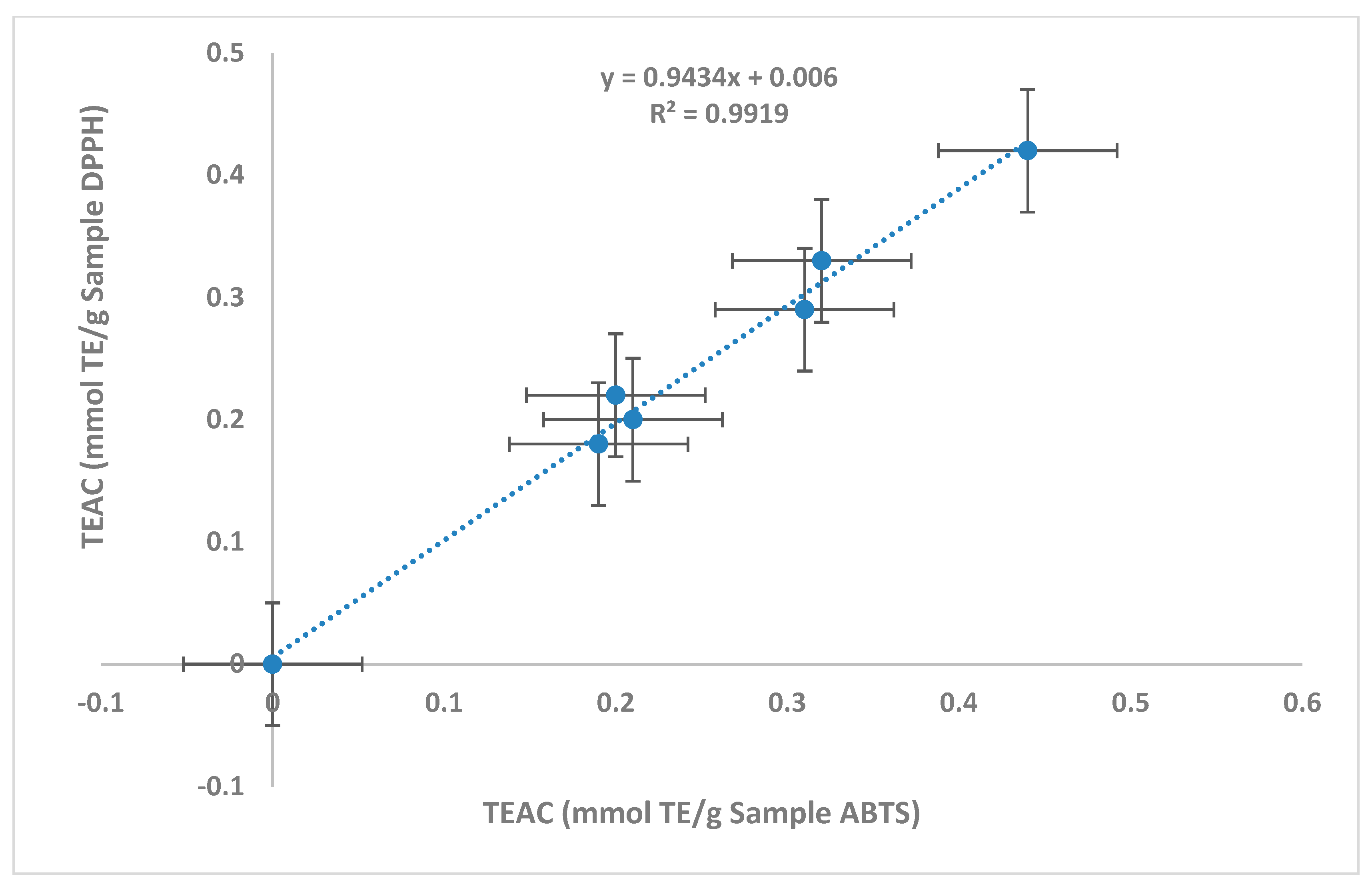Foods 13 00126 g001 Foods 13 00126 g001