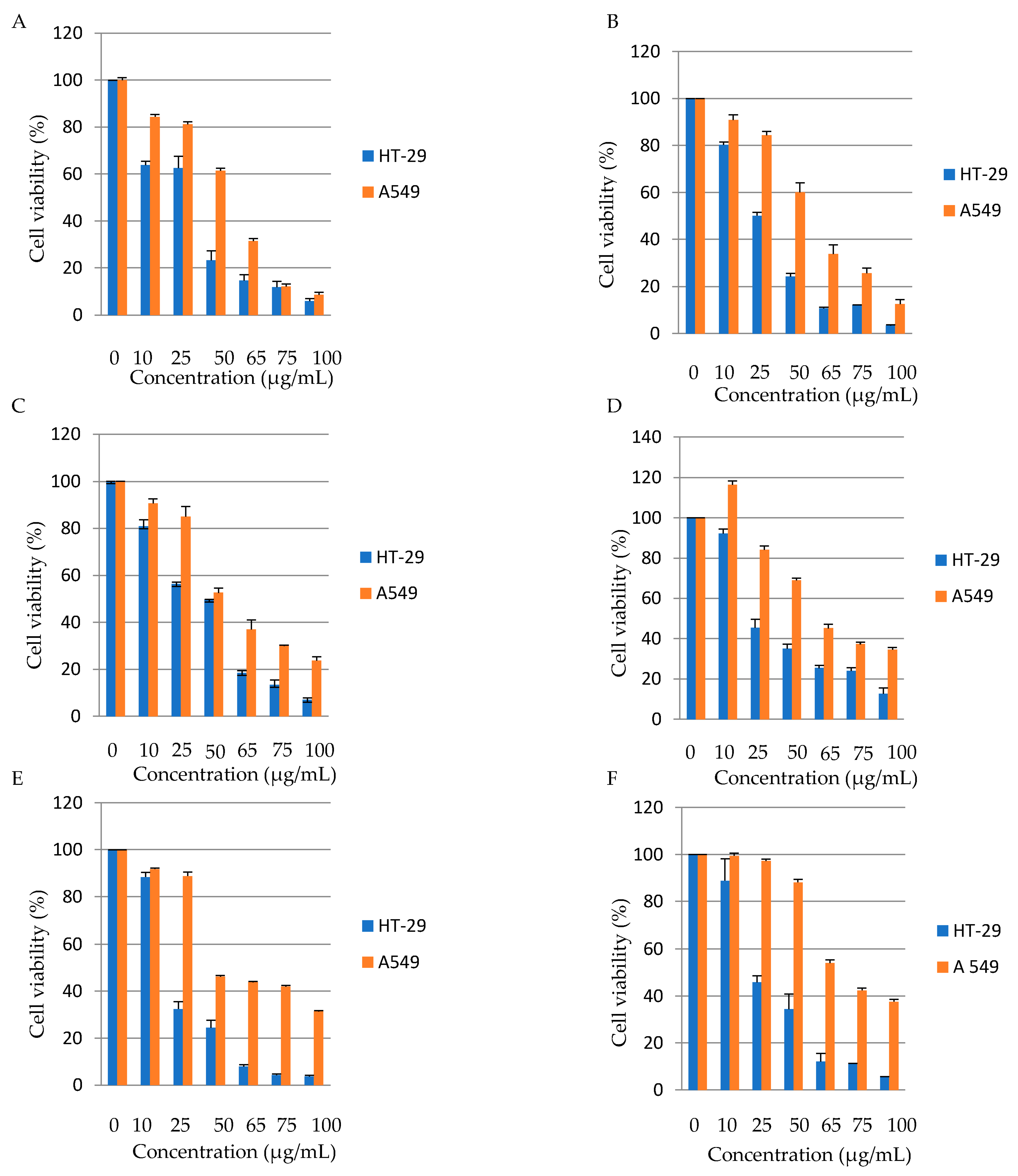 Foods 13 00126 g002 Foods 13 00126 g002