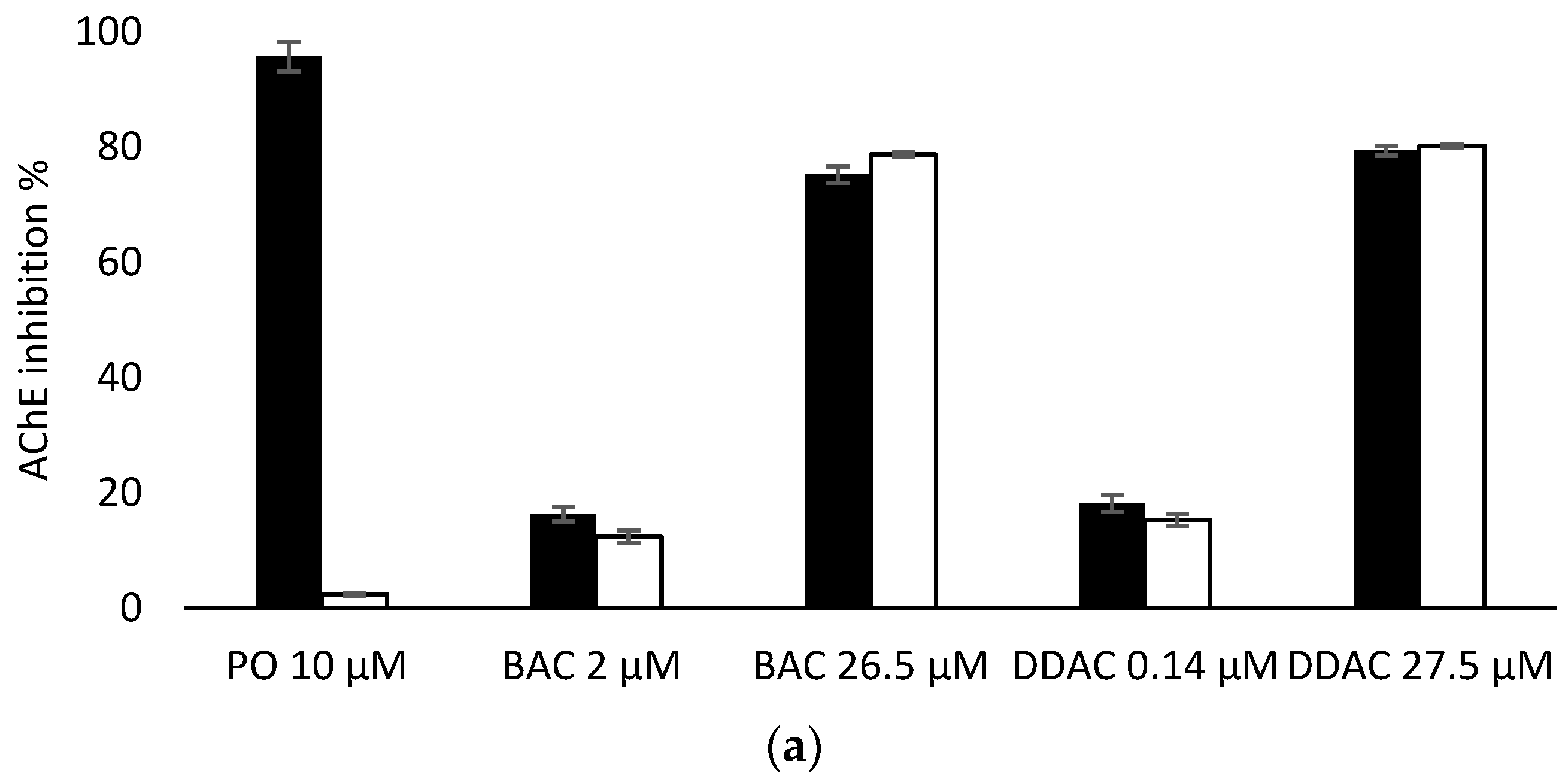 Foods 13 00133 g006a