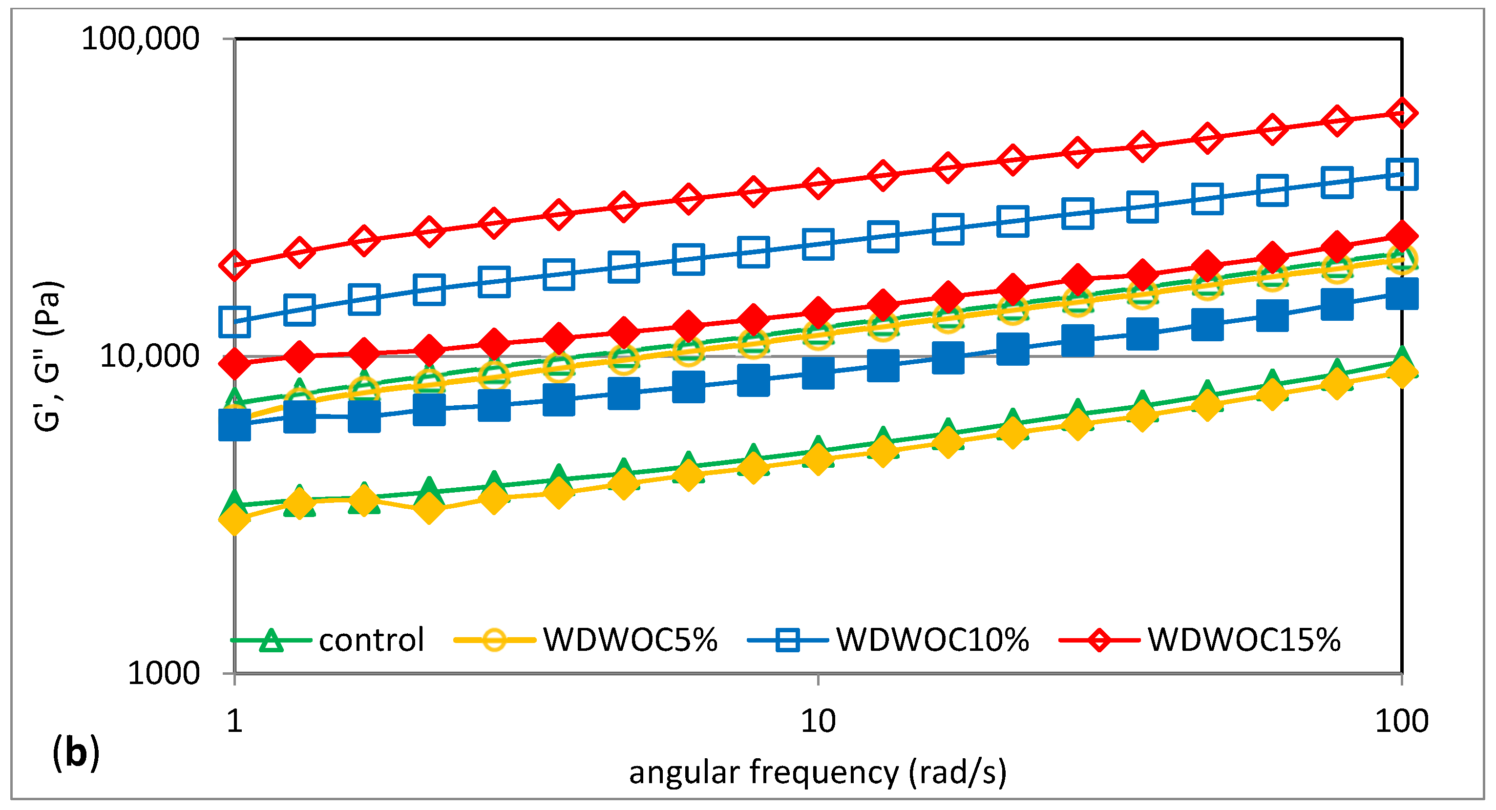 Foods 13 00140 g003b