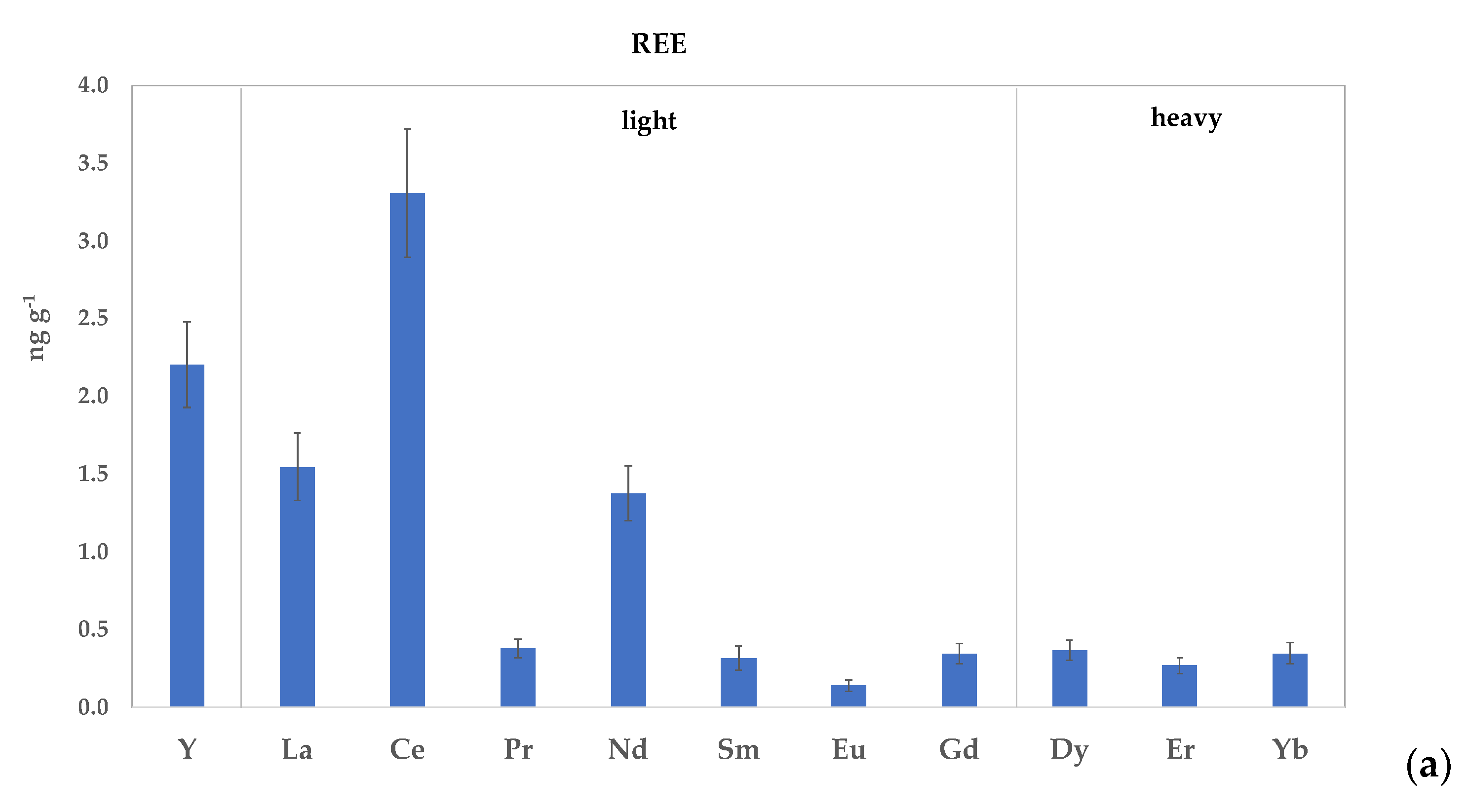 Foods 13 00141 g002a