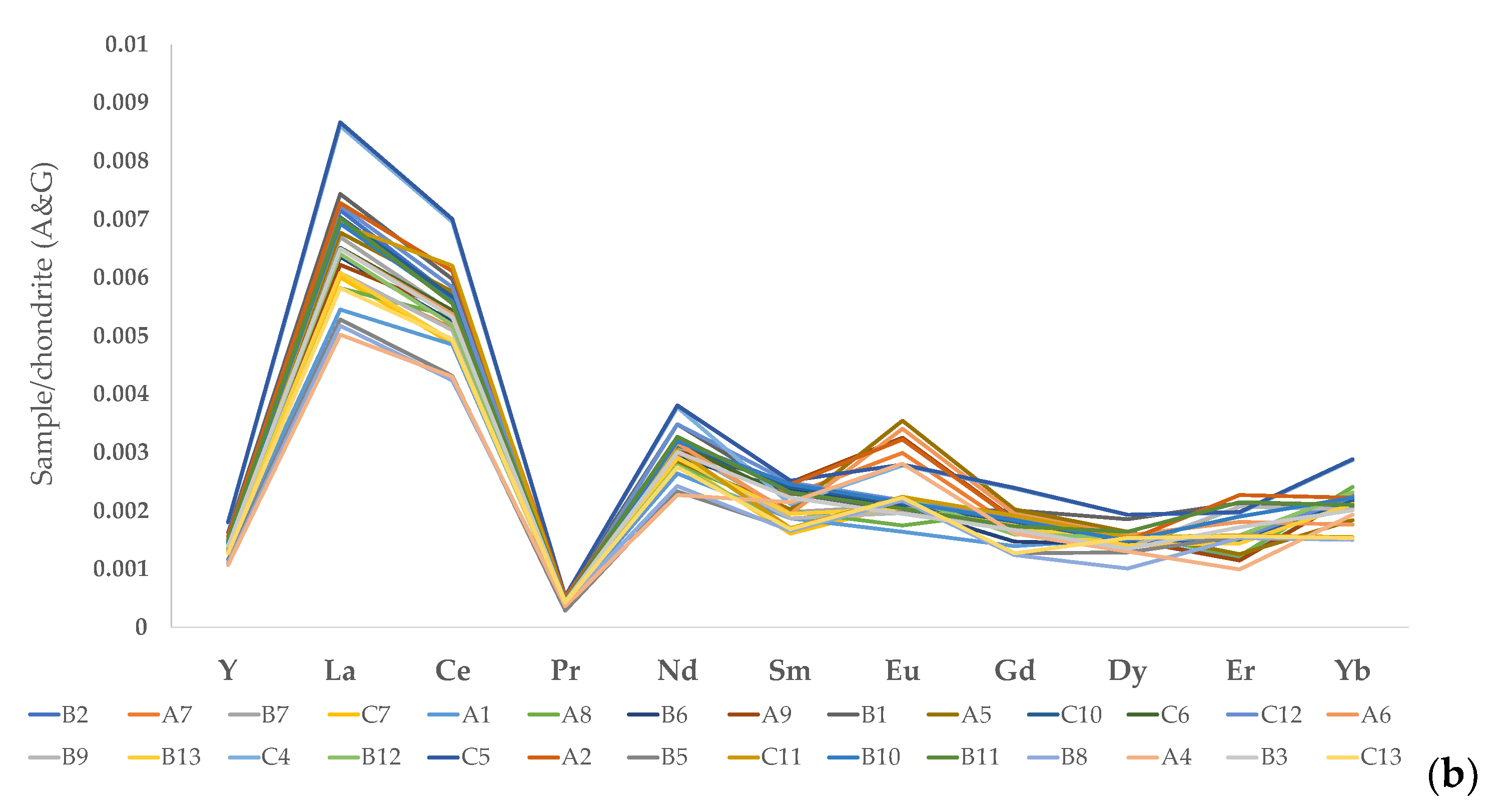 Foods 13 00141 g002b