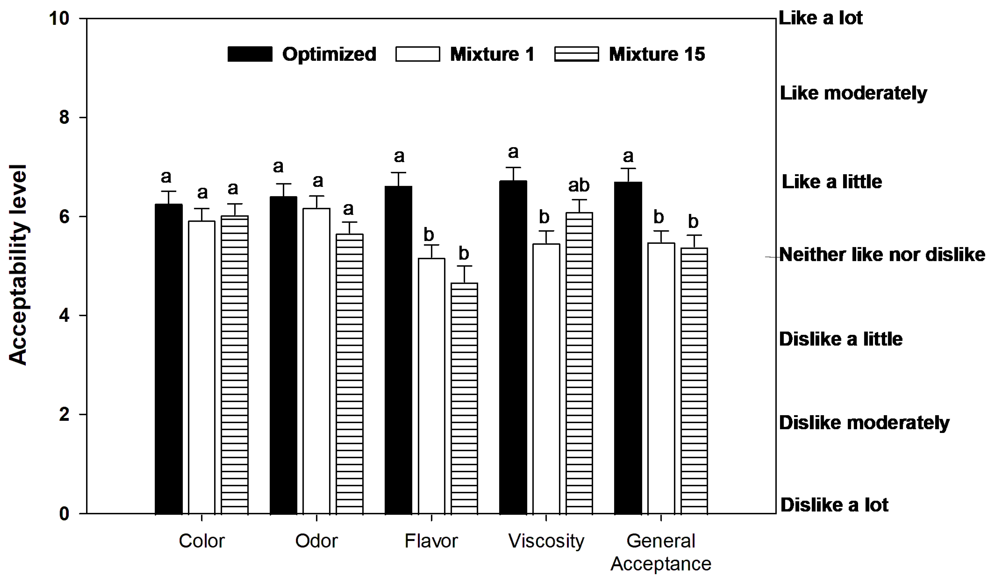 Foods 13 00142 g002 Foods 13 00142 g002