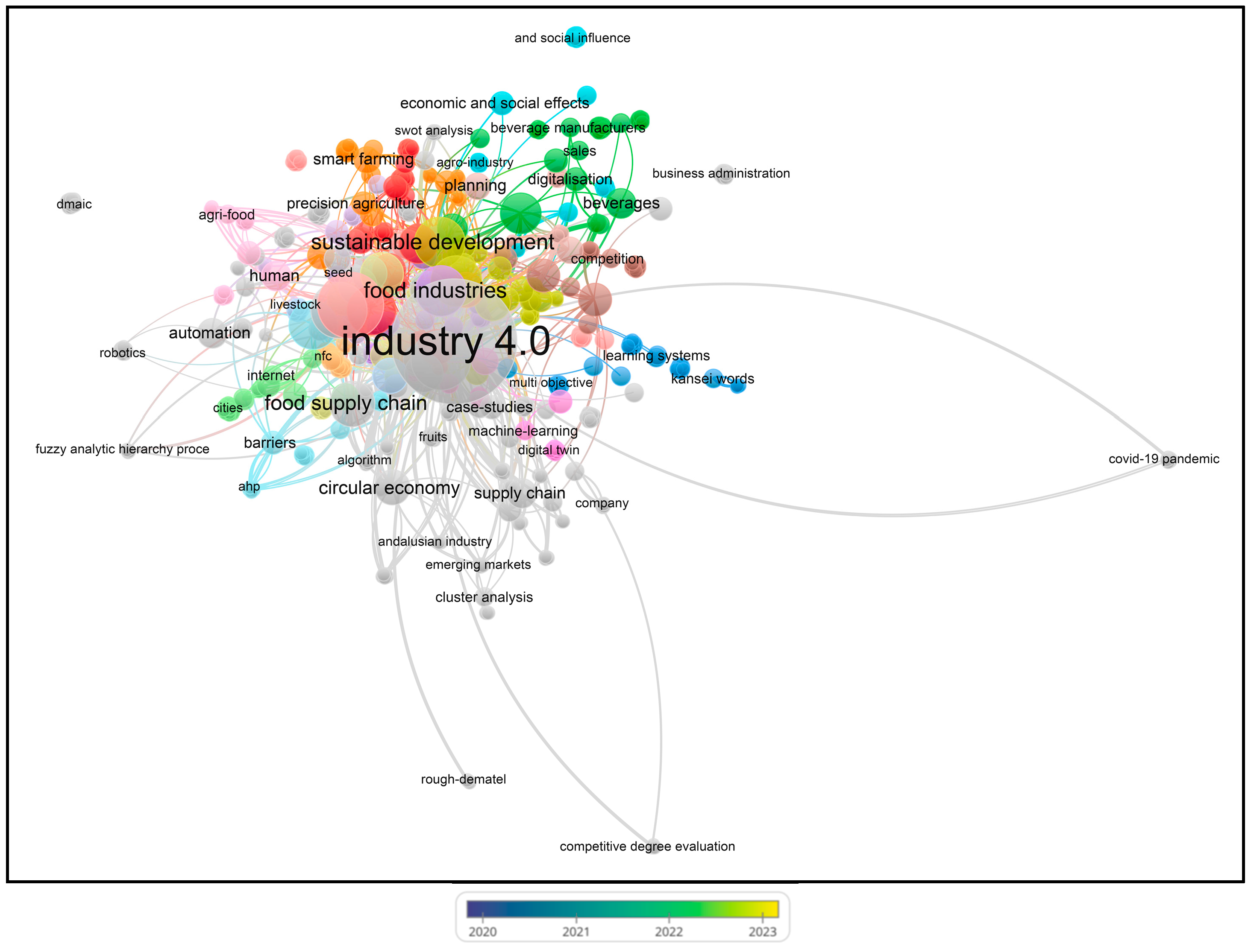 Foods 13 00150 g012a