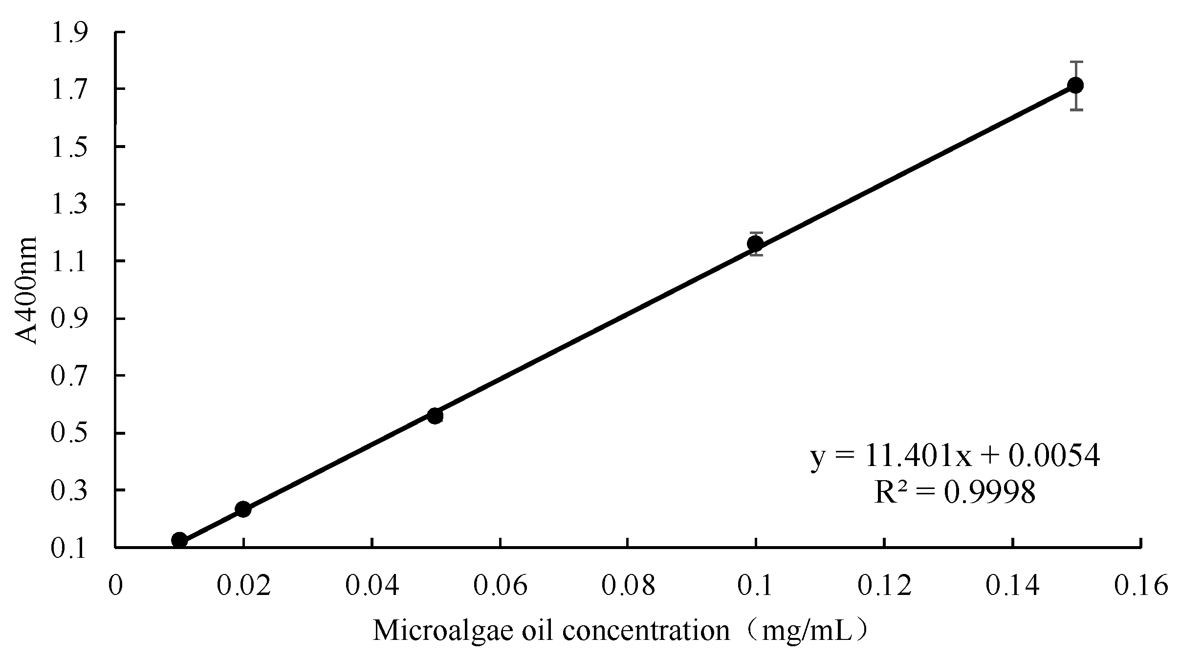 Foods 13 00158 g001 Foods 13 00158 g001